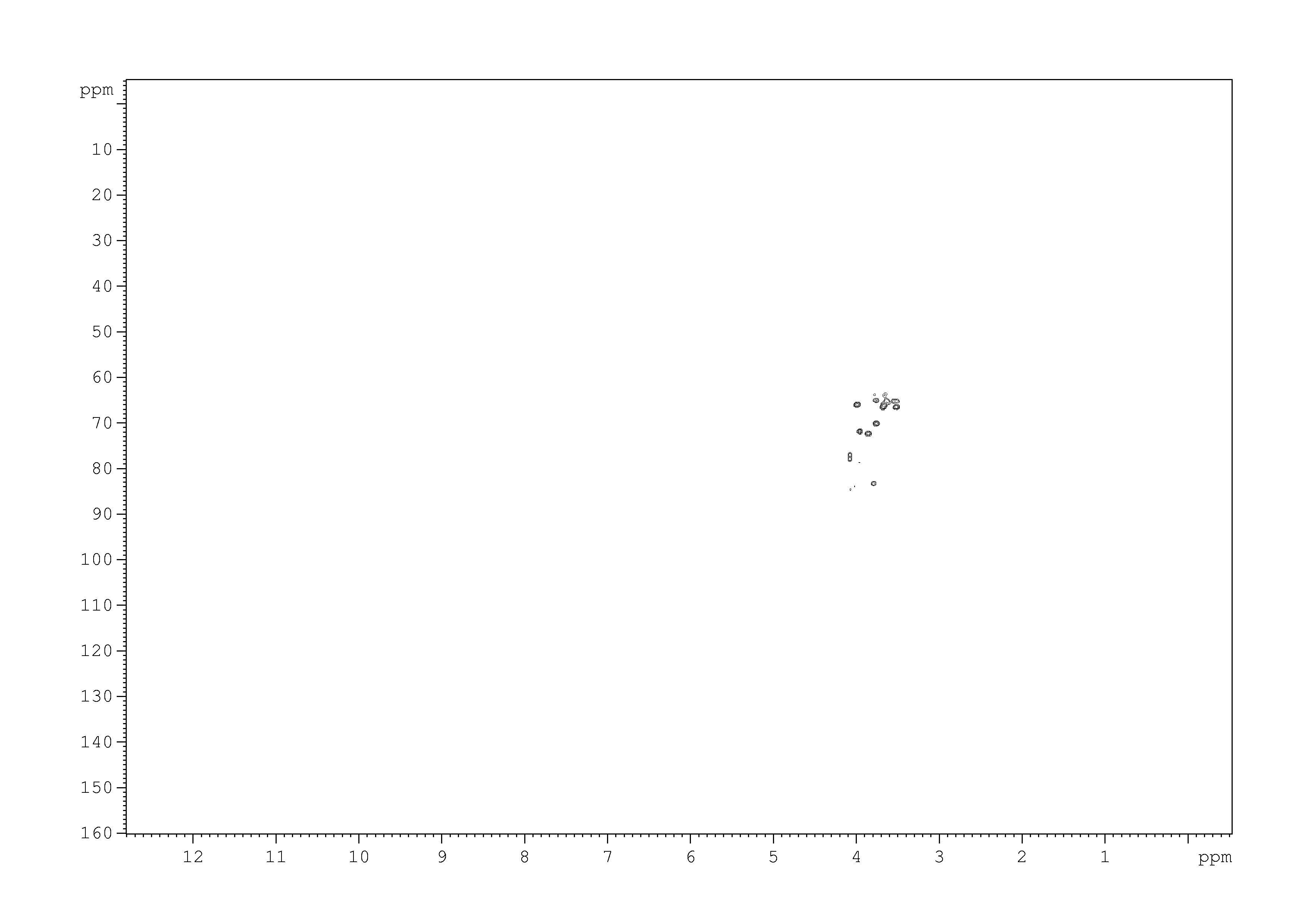 Spectrum for experiment #5: 2D [1H,13C]-HSQC