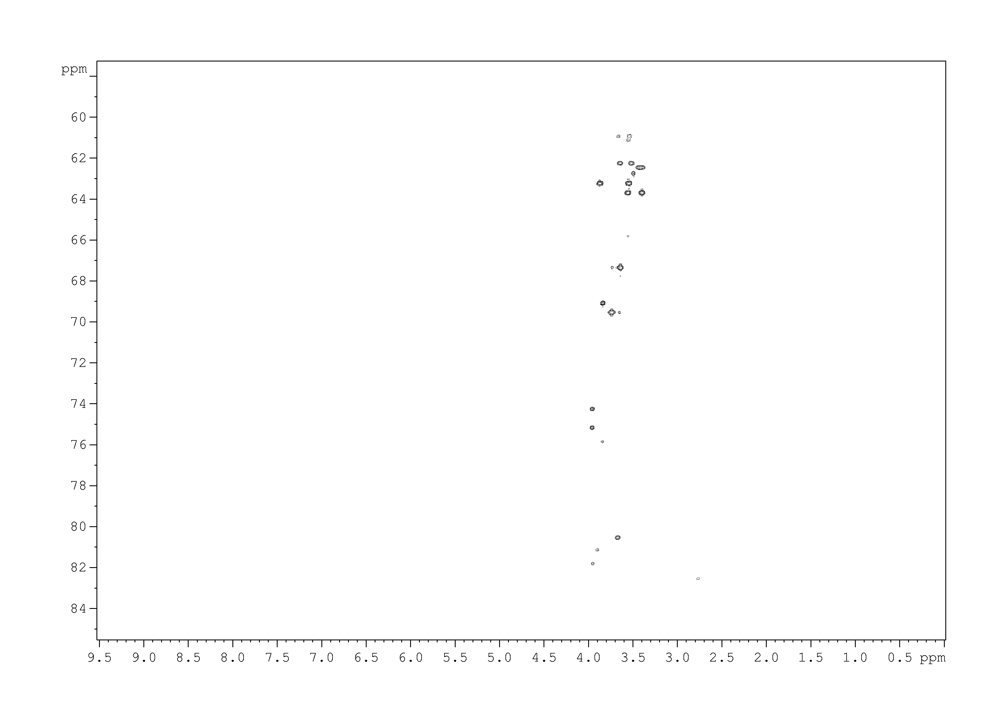 Spectrum for experiment #9: 2D [1H,13C]-HSQC SW small
