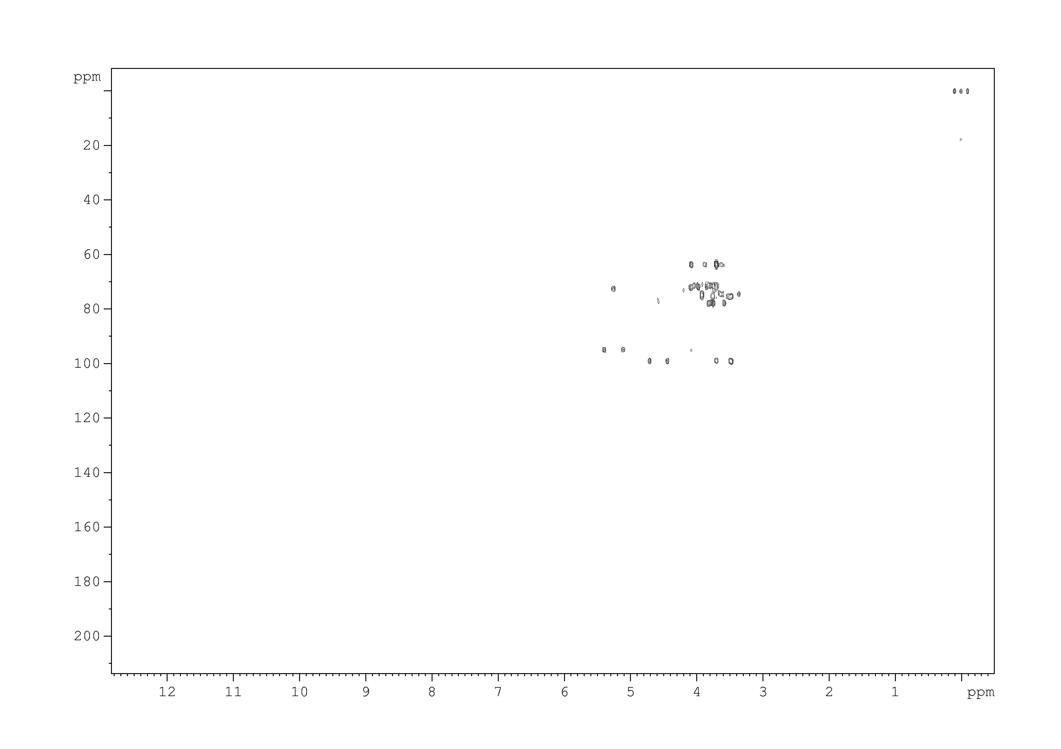 Spectrum for experiment #6: 2D [1H,13C]-HMBC