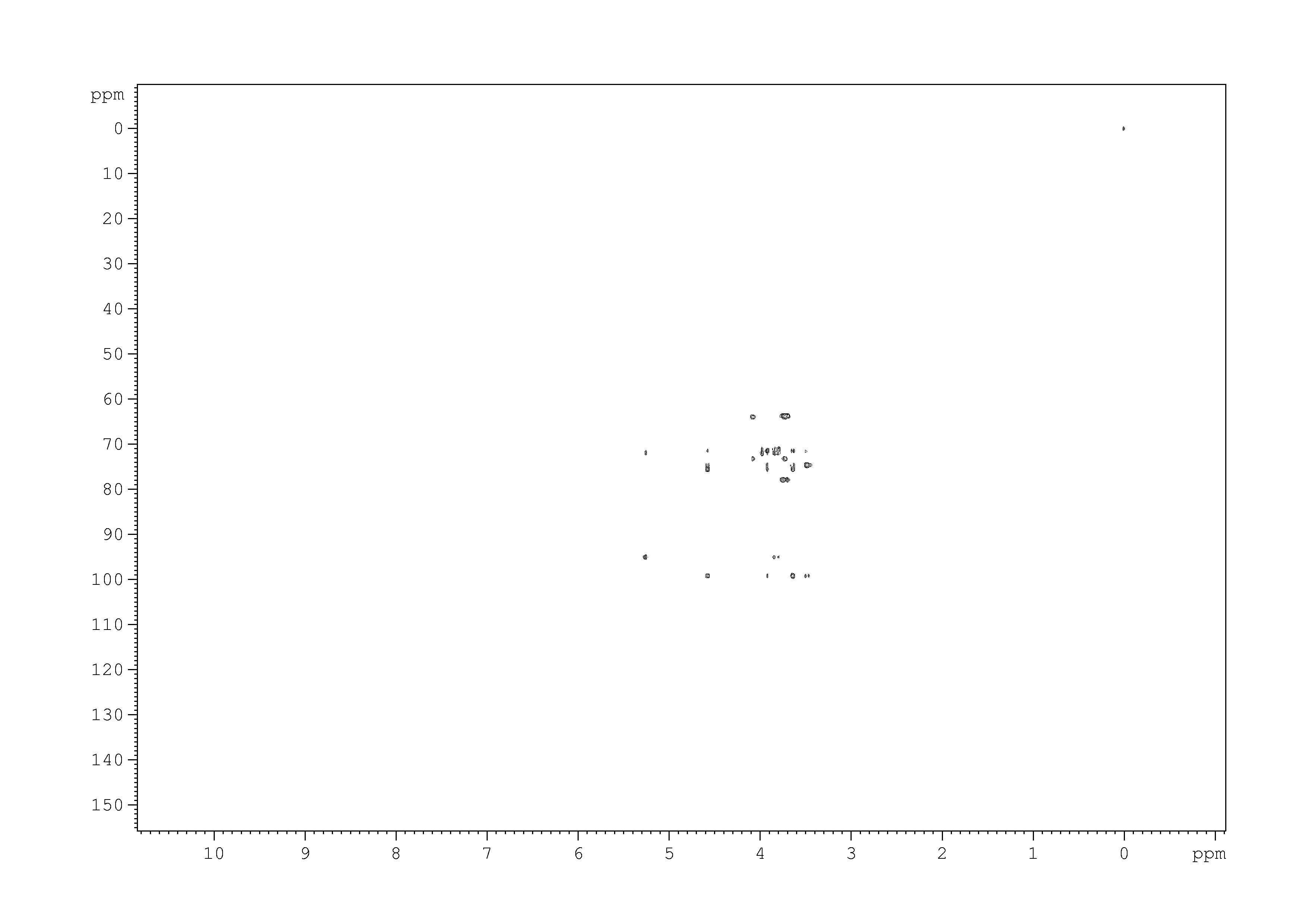 Spectrum for experiment #8: 2D [1H,13C]-HMQC