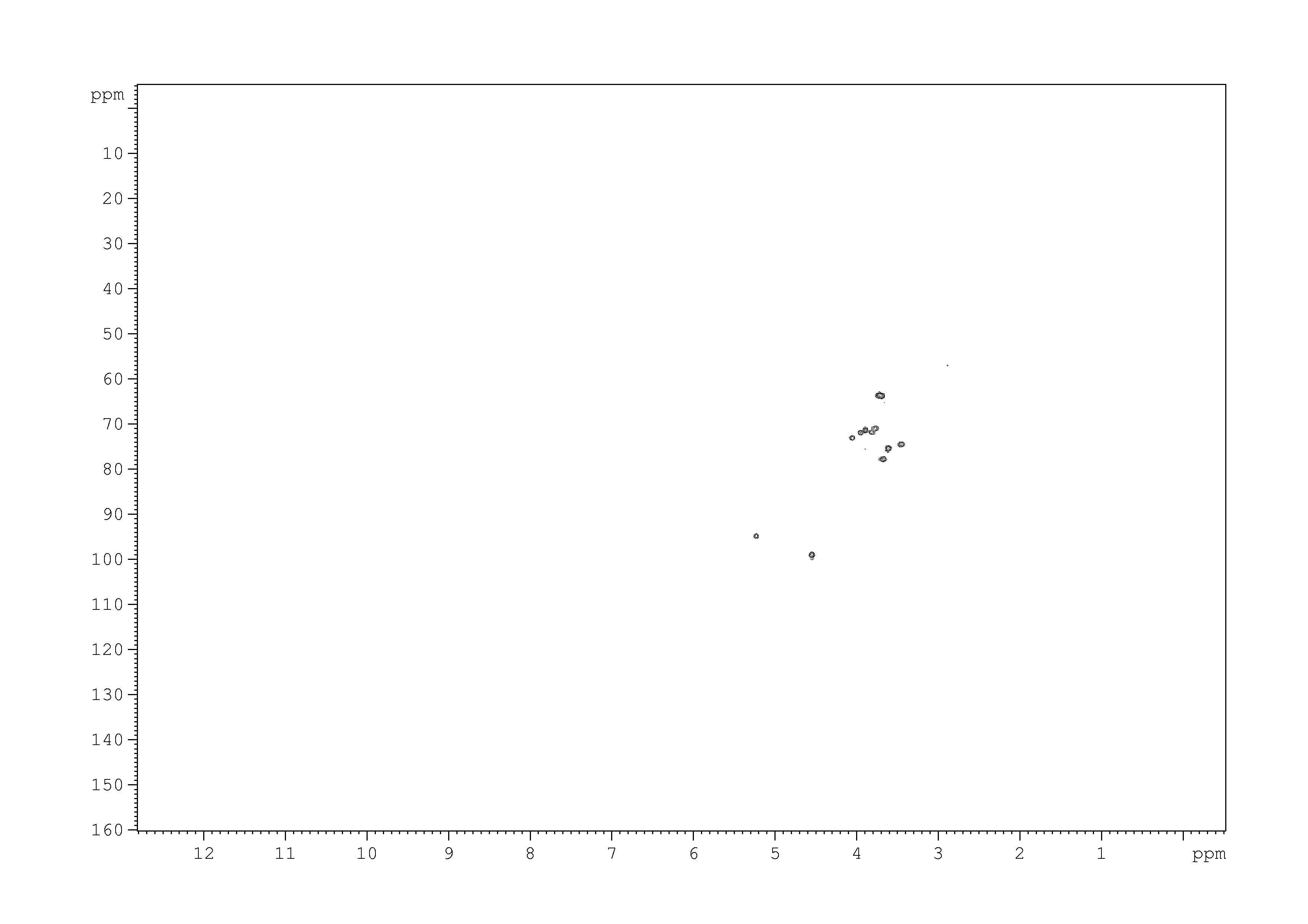 Spectrum for experiment #5: 2D [1H,13C]-HSQC