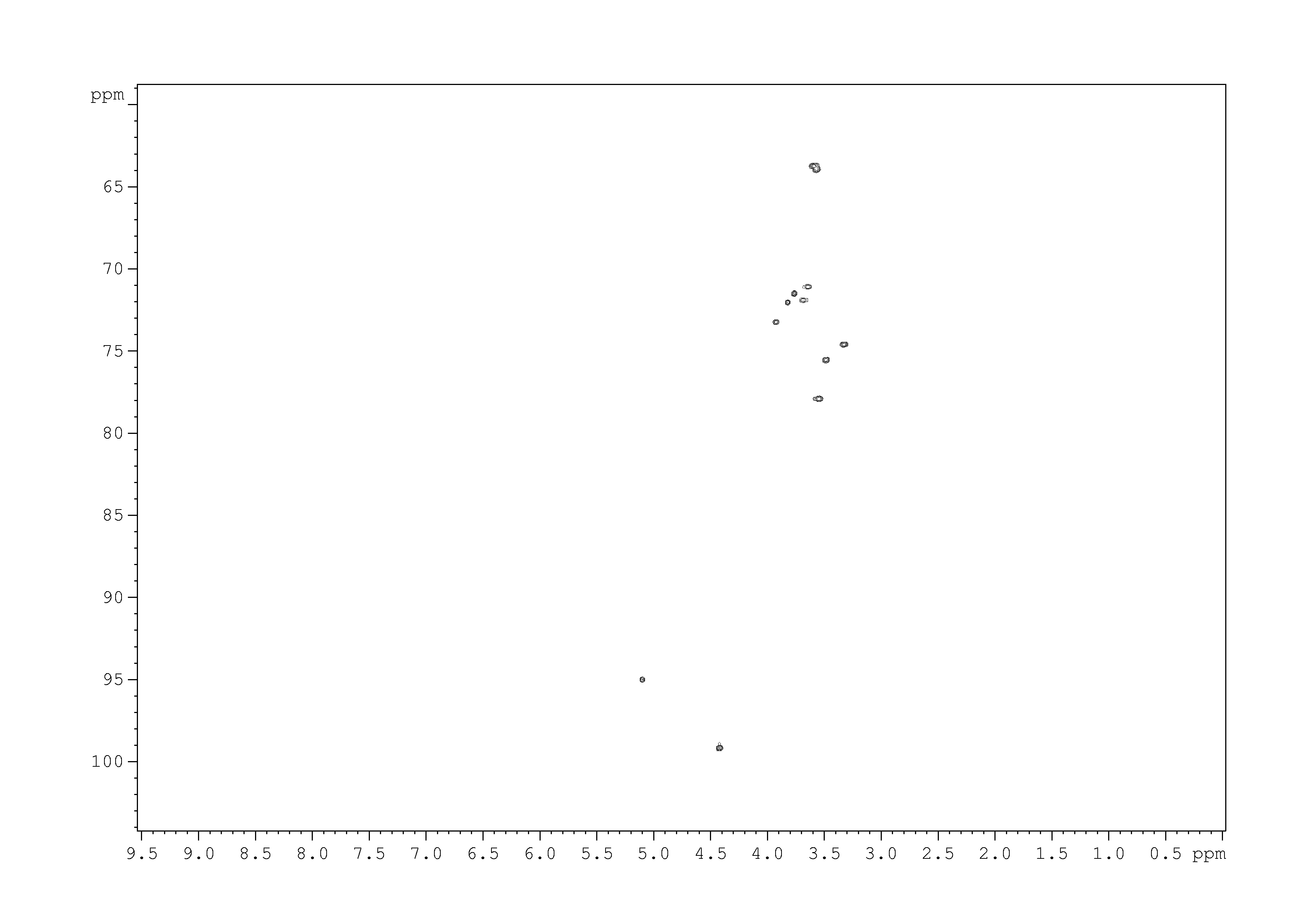 Spectrum for experiment #9: 2D [1H,13C]-HSQC SW small