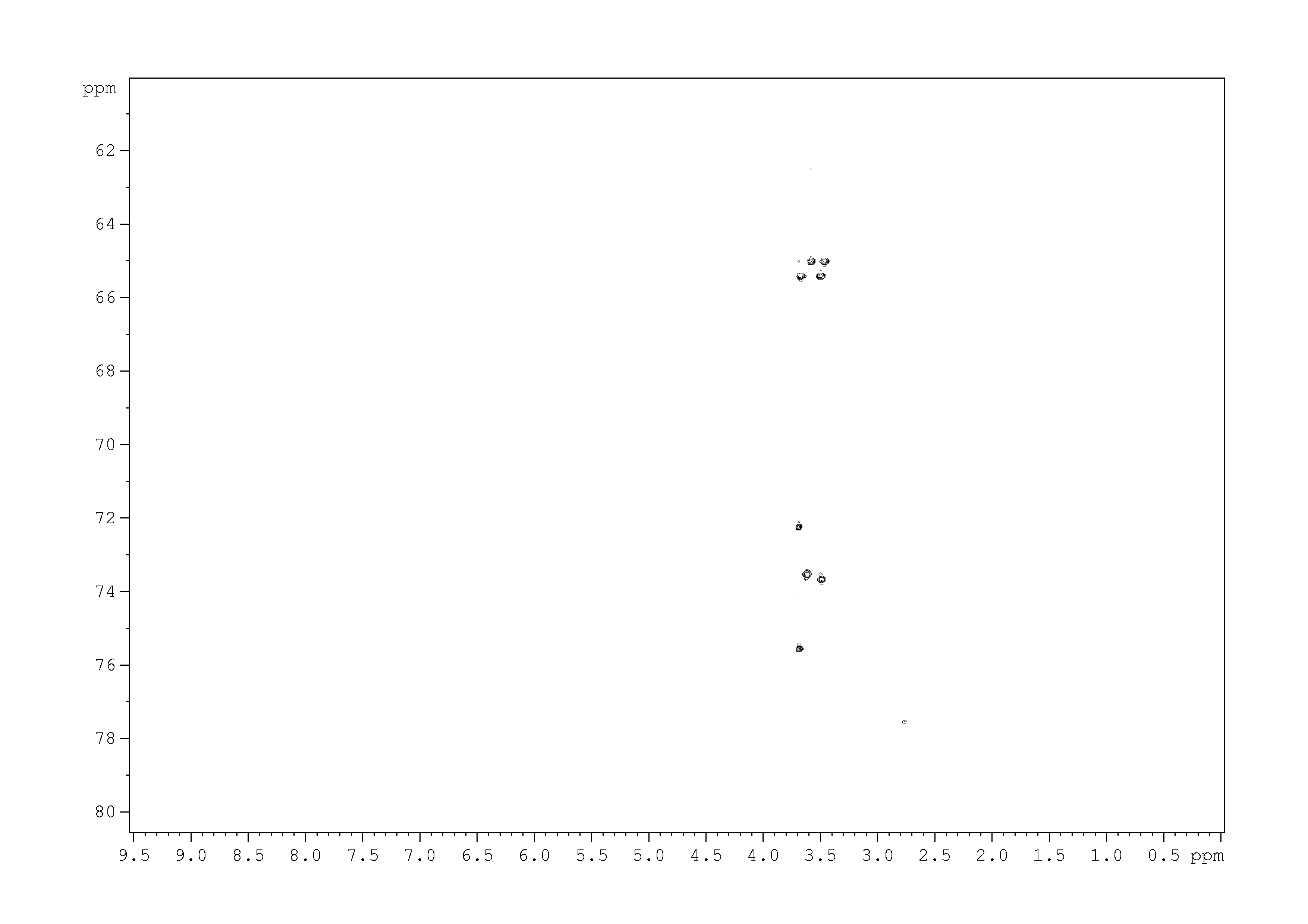 Spectrum for experiment #9: 2D [1H,13C]-HSQC SW small