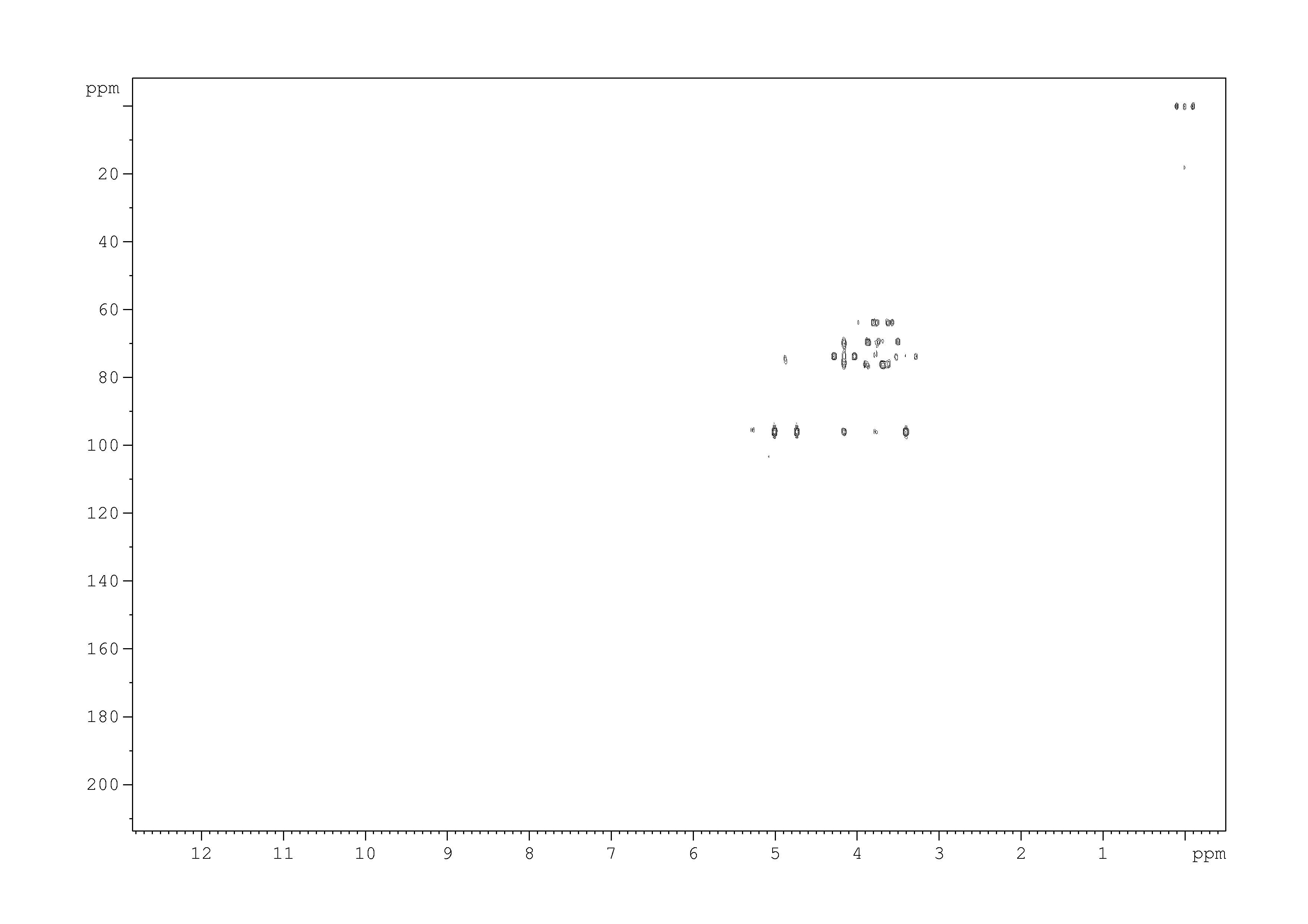 Spectrum for experiment #6: 2D [1H,13C]-HMBC