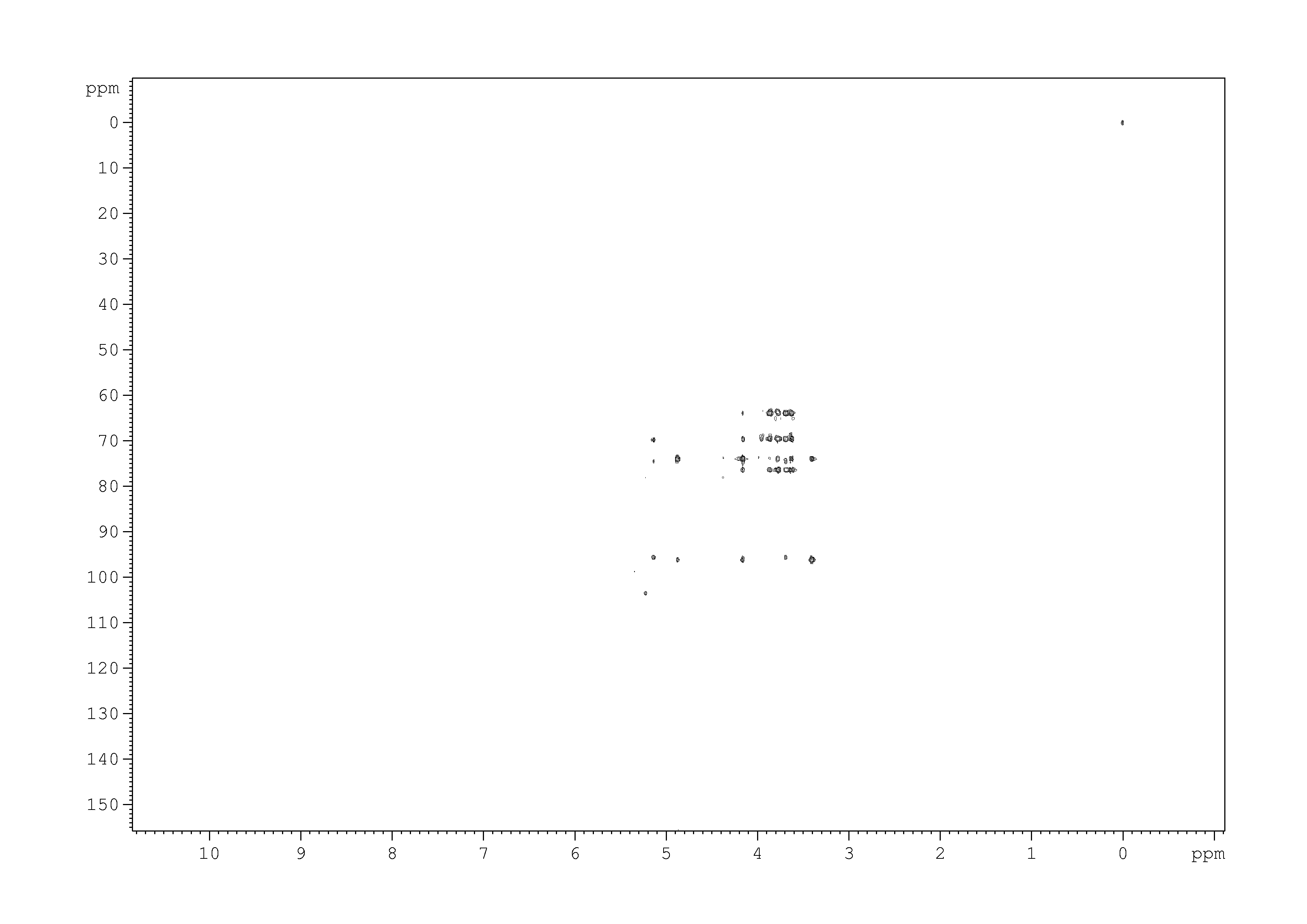 Spectrum for experiment #8: 2D [1H,13C]-HMQC