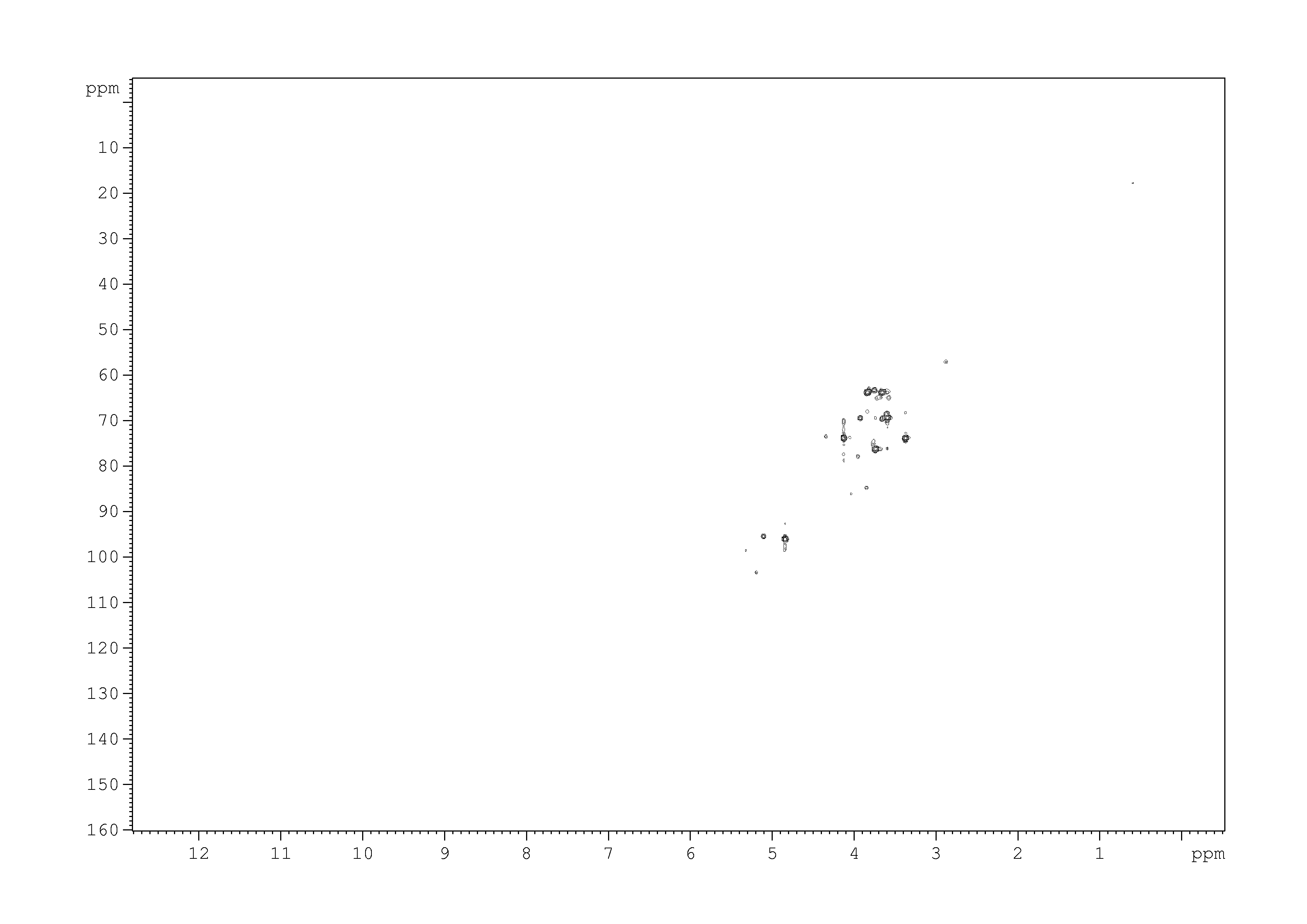 Spectrum for experiment #5: 2D [1H,13C]-HSQC