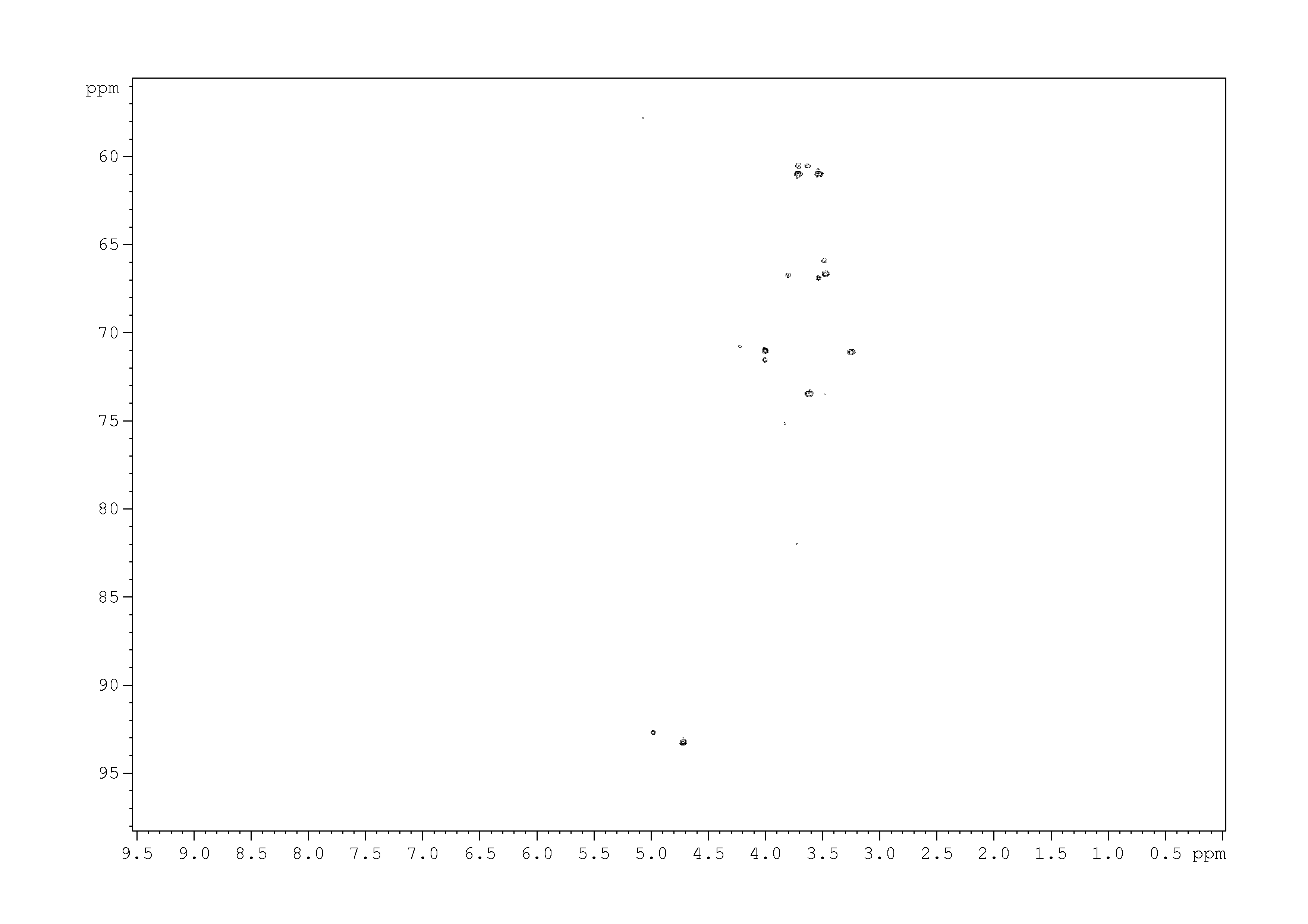 Spectrum for experiment #9: 2D [1H,13C]-HSQC SW small