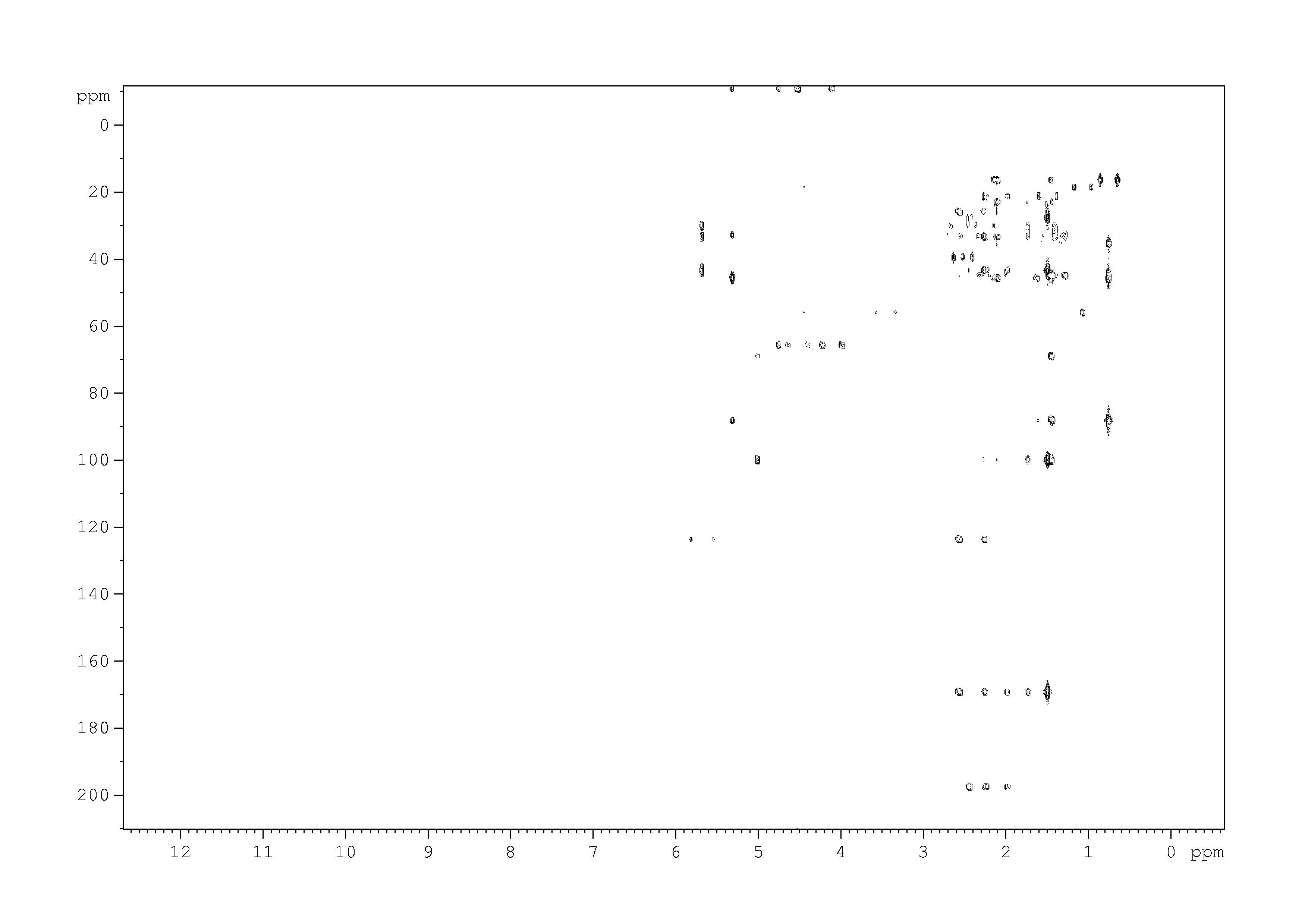 Spectrum for experiment #6: 2D [1H,13C]-HMBC