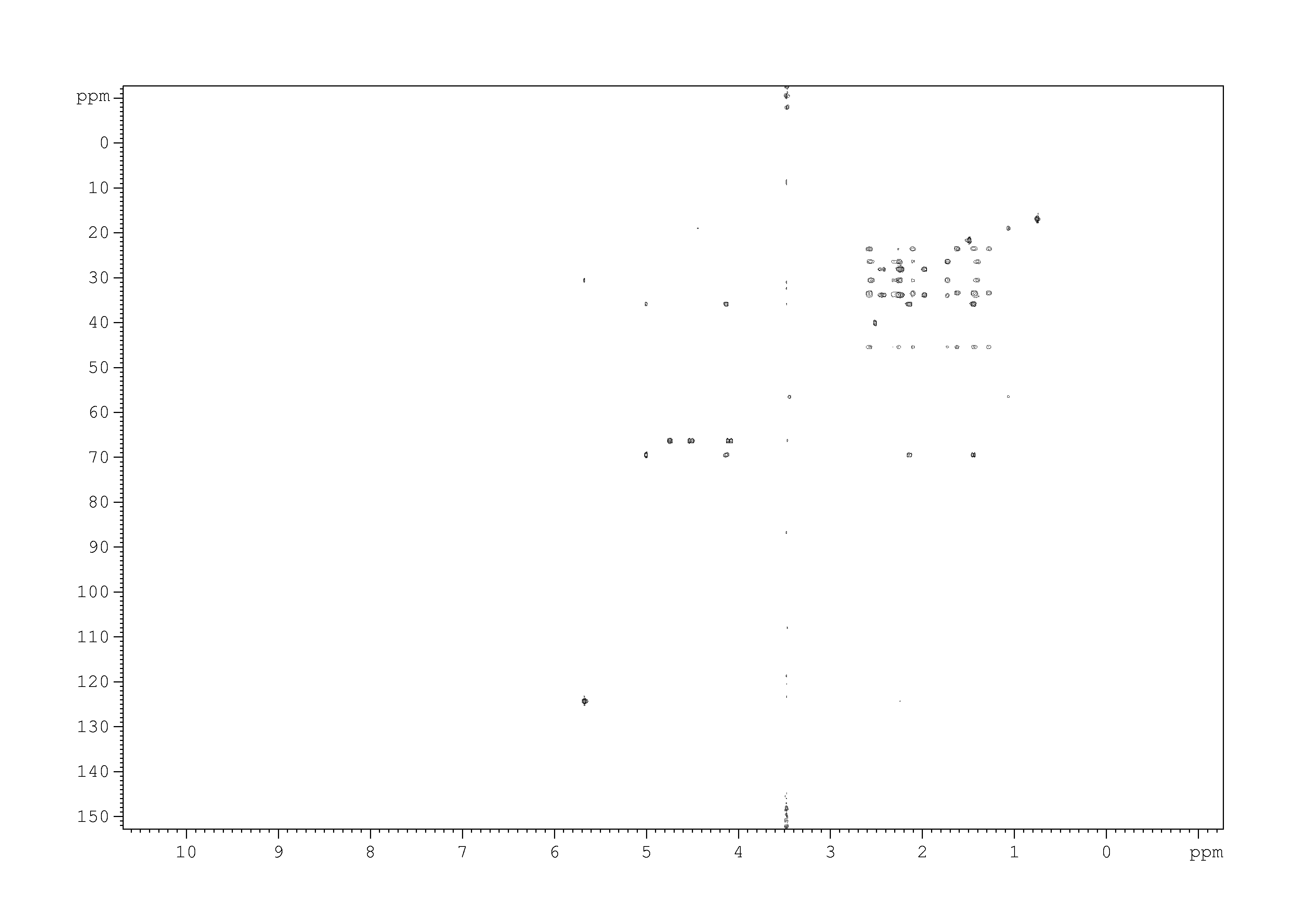 Spectrum for experiment #8: 2D [1H,13C]-HMQC