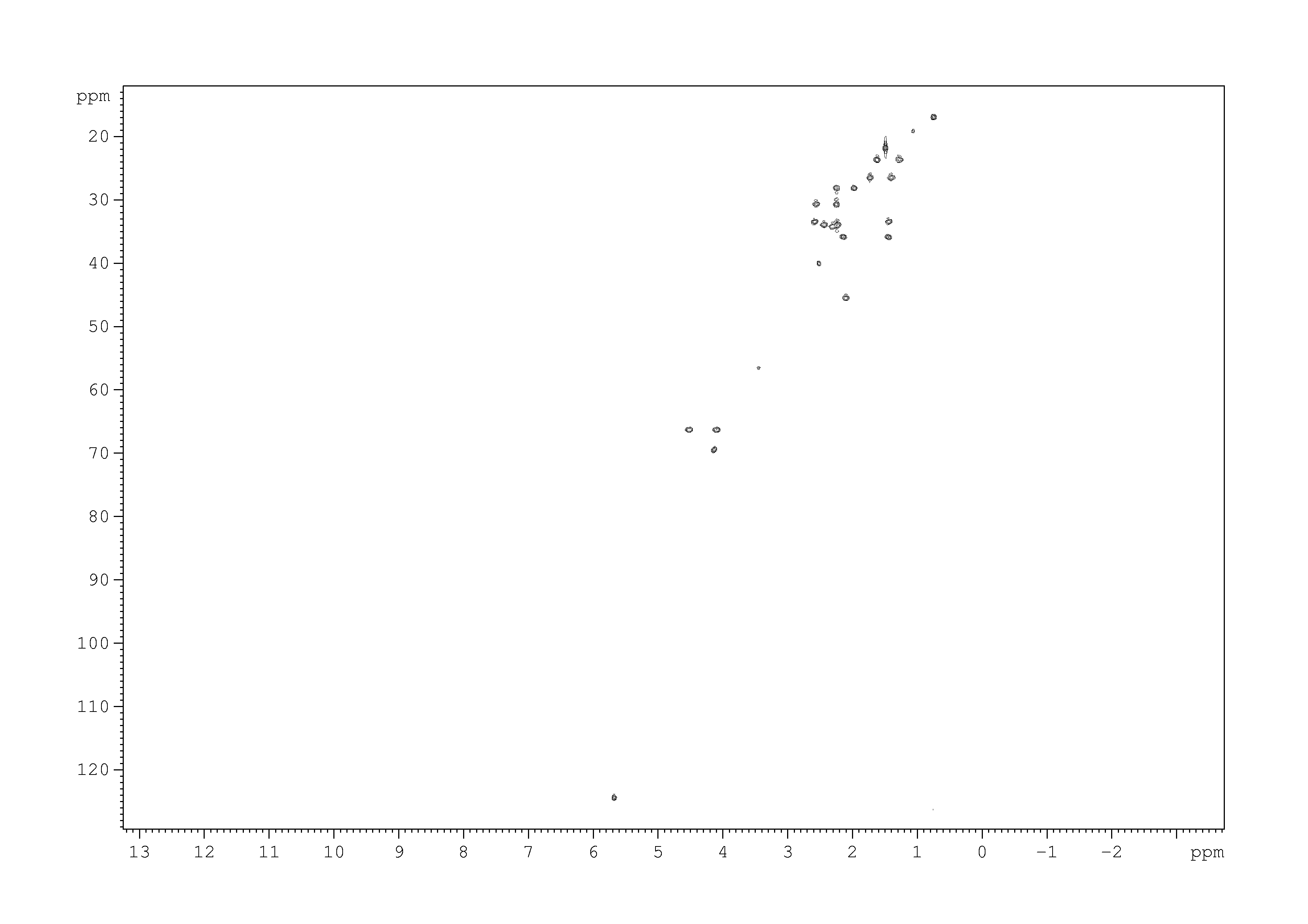 Spectrum for experiment #9: 2D [1H,13C]-HSQC SW small