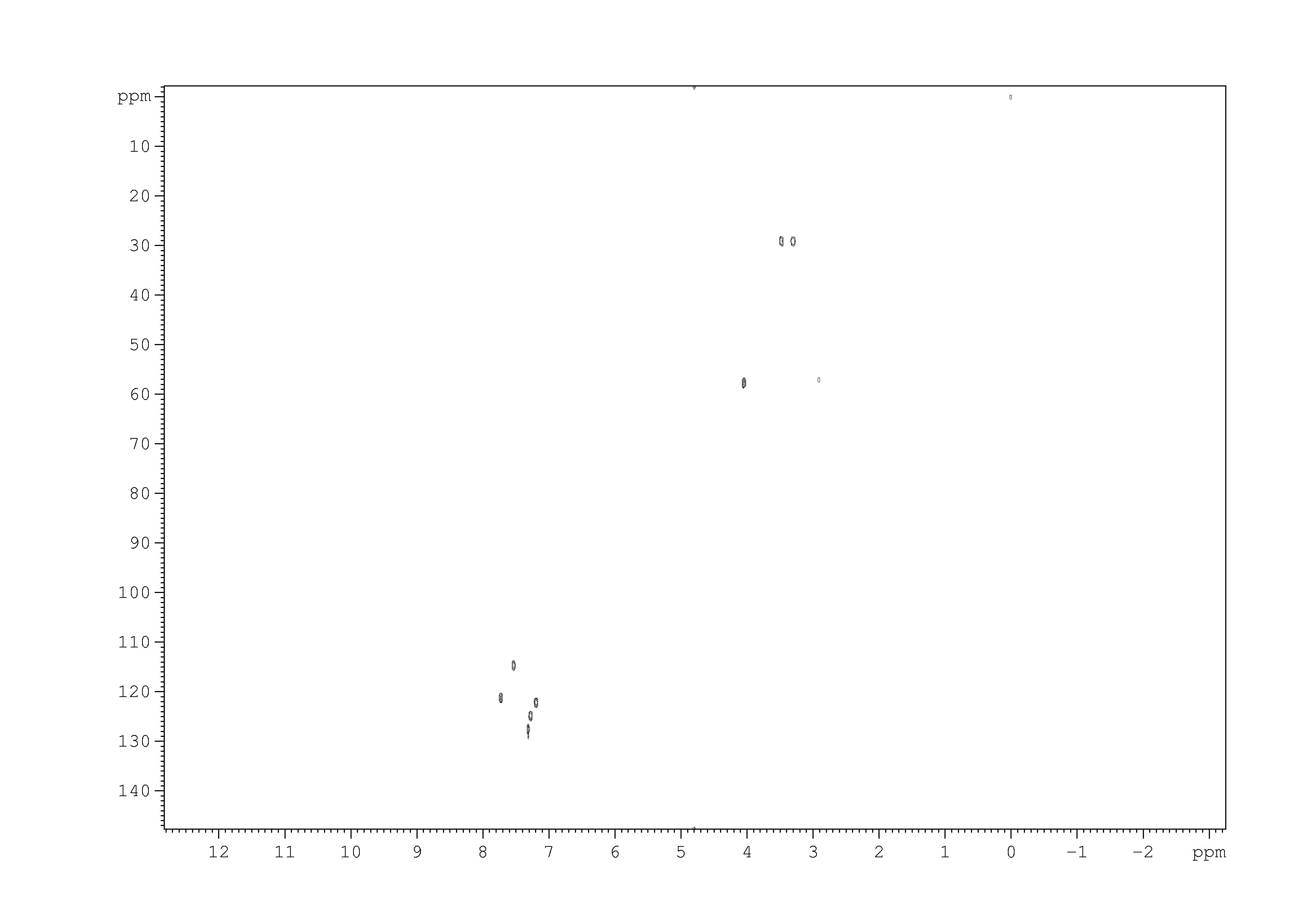 Spectrum for experiment #2: 2D [1H,13C]-HSQC