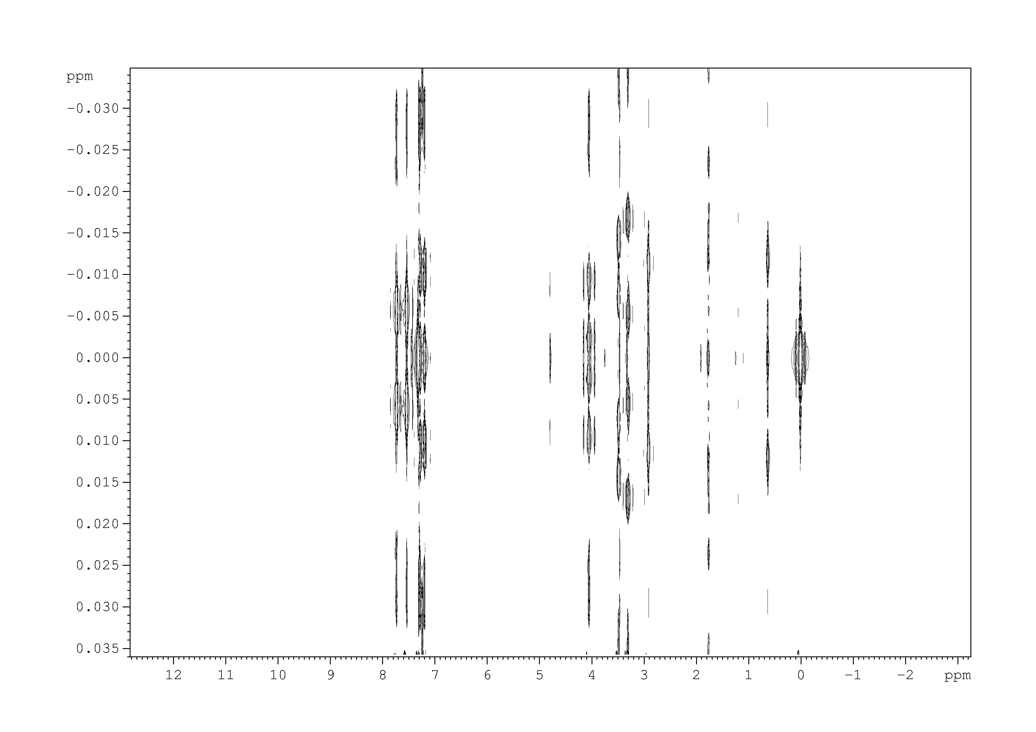 Spectrum for experiment #1: 2D J-resolved 1H