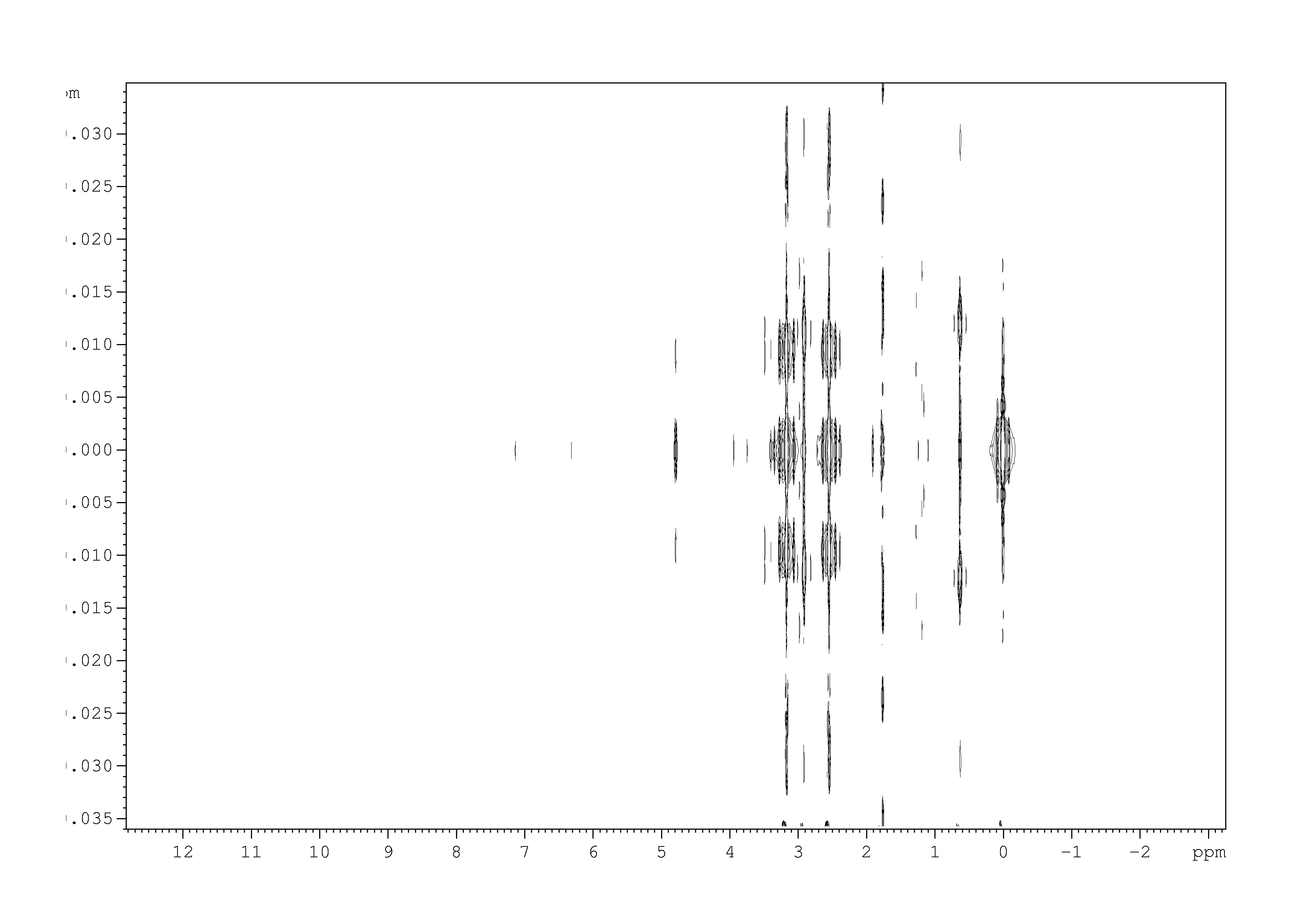 Spectrum for experiment #1: 2D J-resolved 1H
