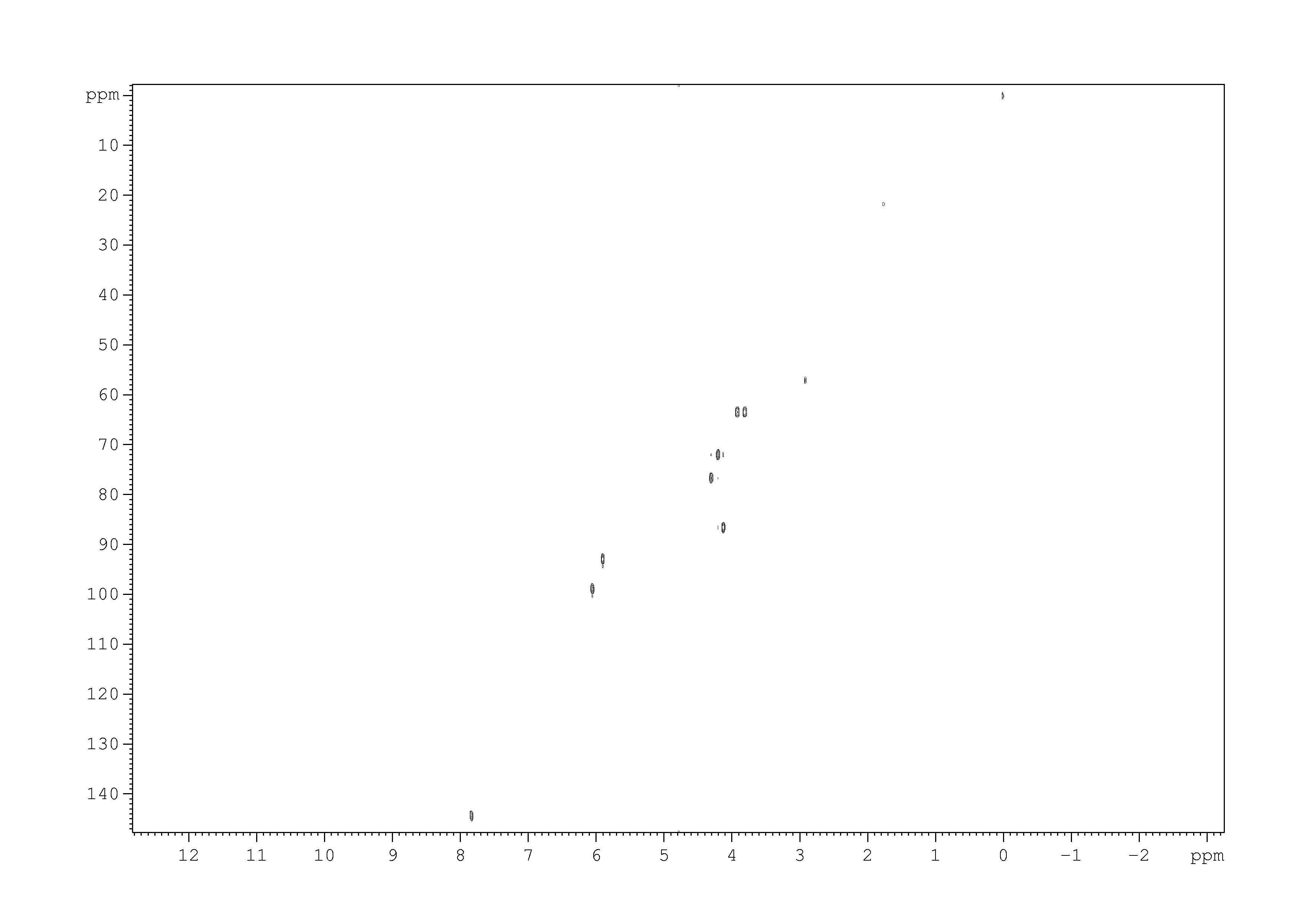 Spectrum for experiment #2: 2D [1H,13C]-HSQC