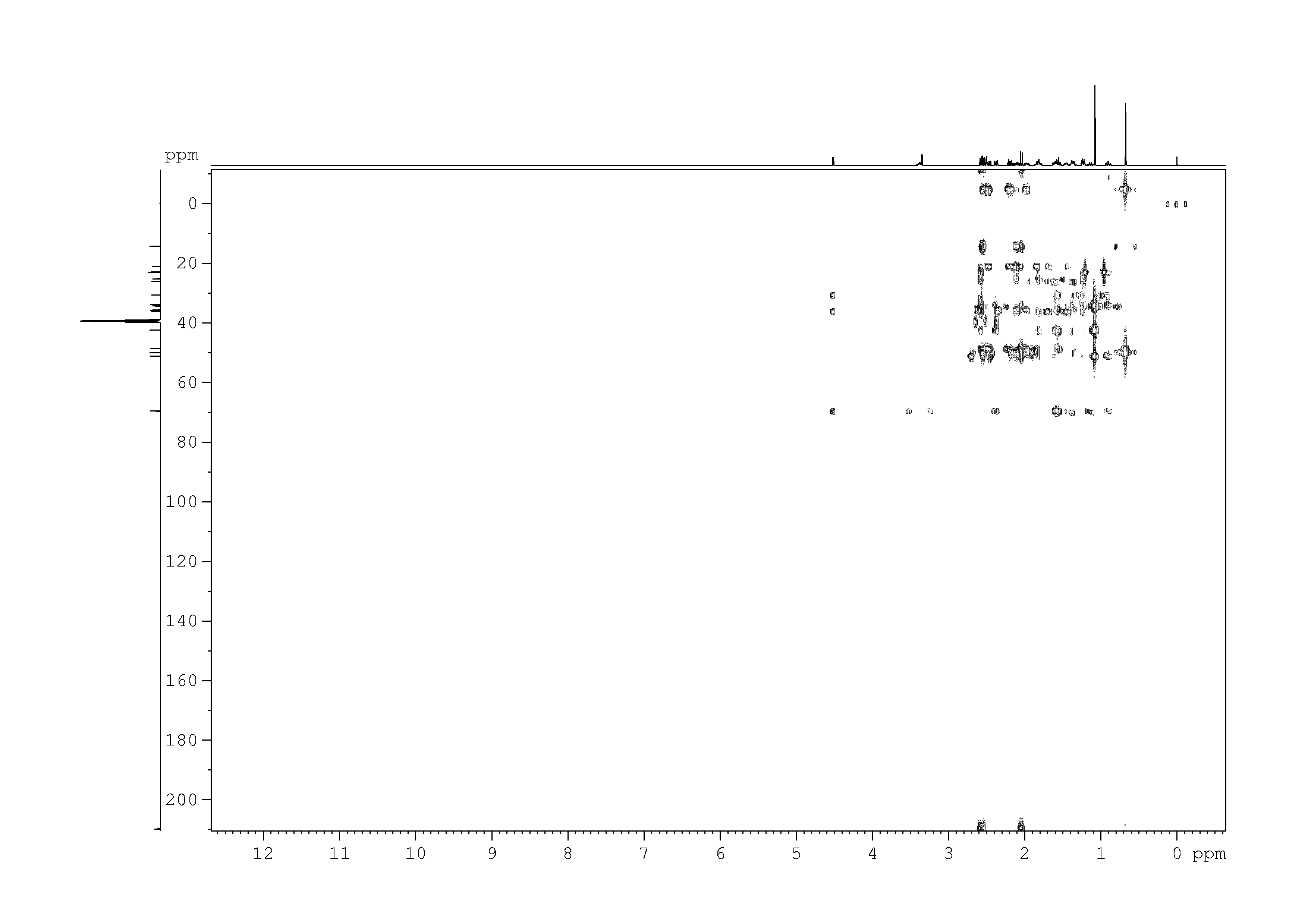 Spectrum for experiment #7: 2D [1H,13C]-HMBC