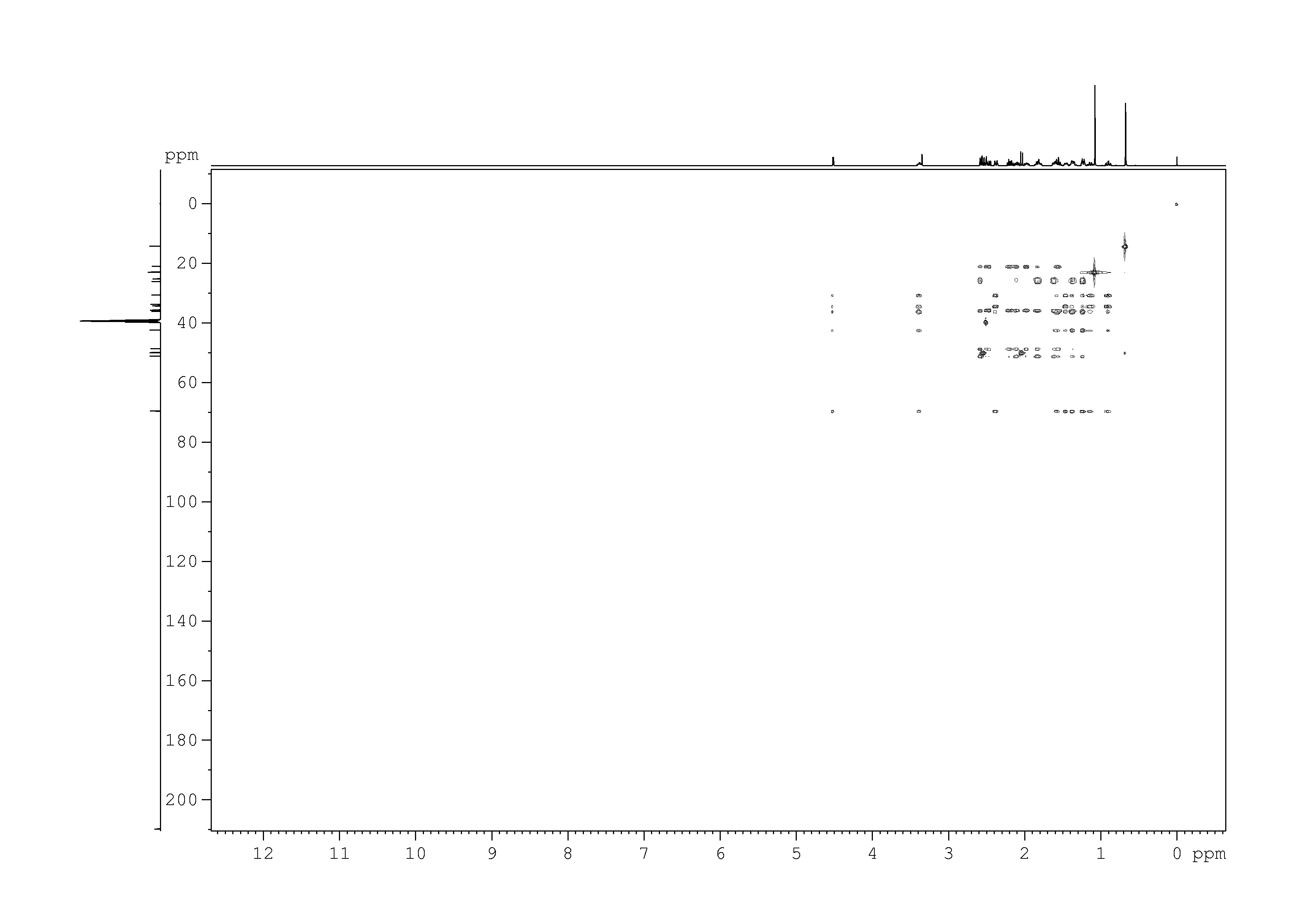Spectrum for experiment #9: 2D [1H,13C]-HMQC