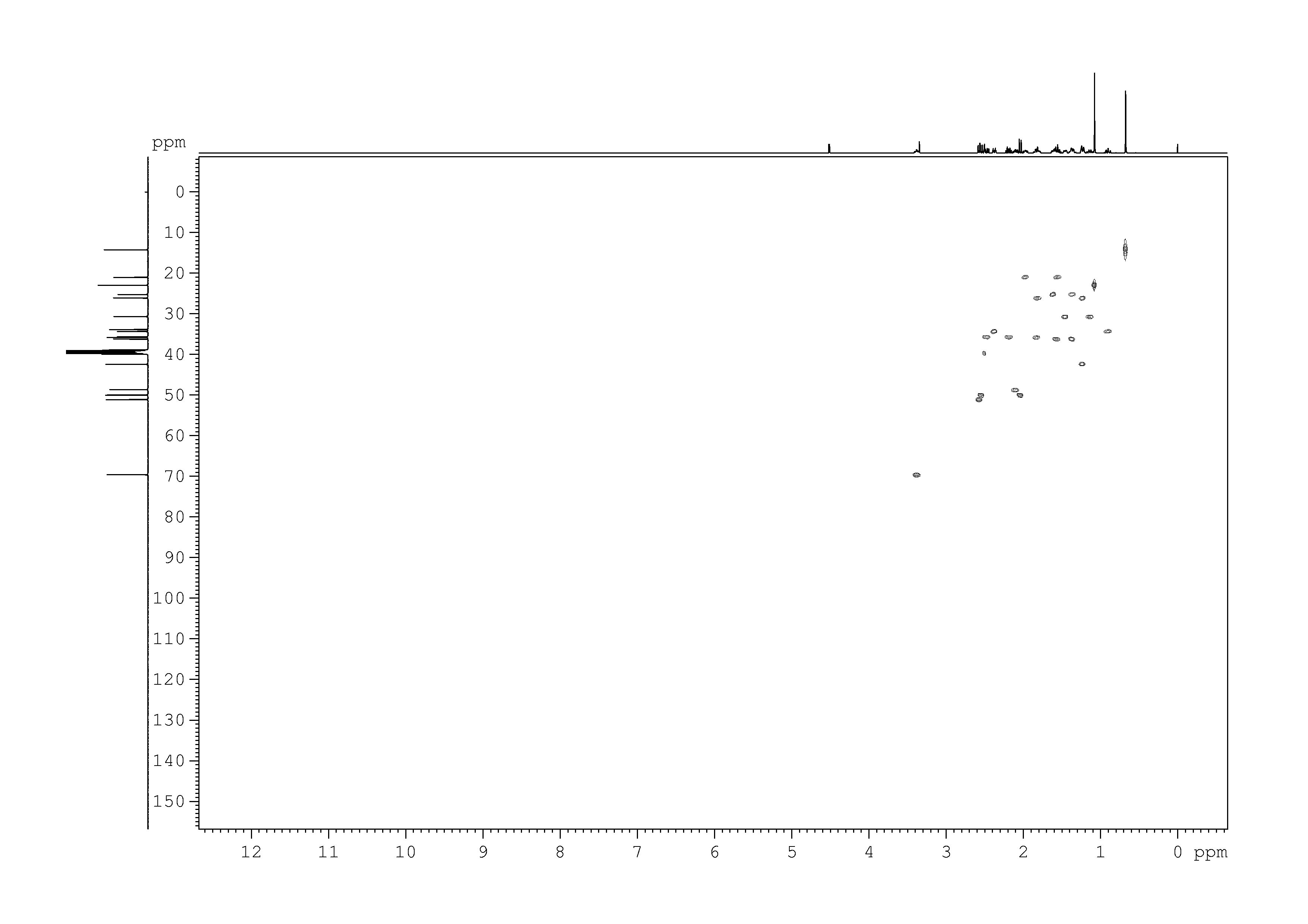 Spectrum for experiment #6: 2D [1H,13C]-HSQC