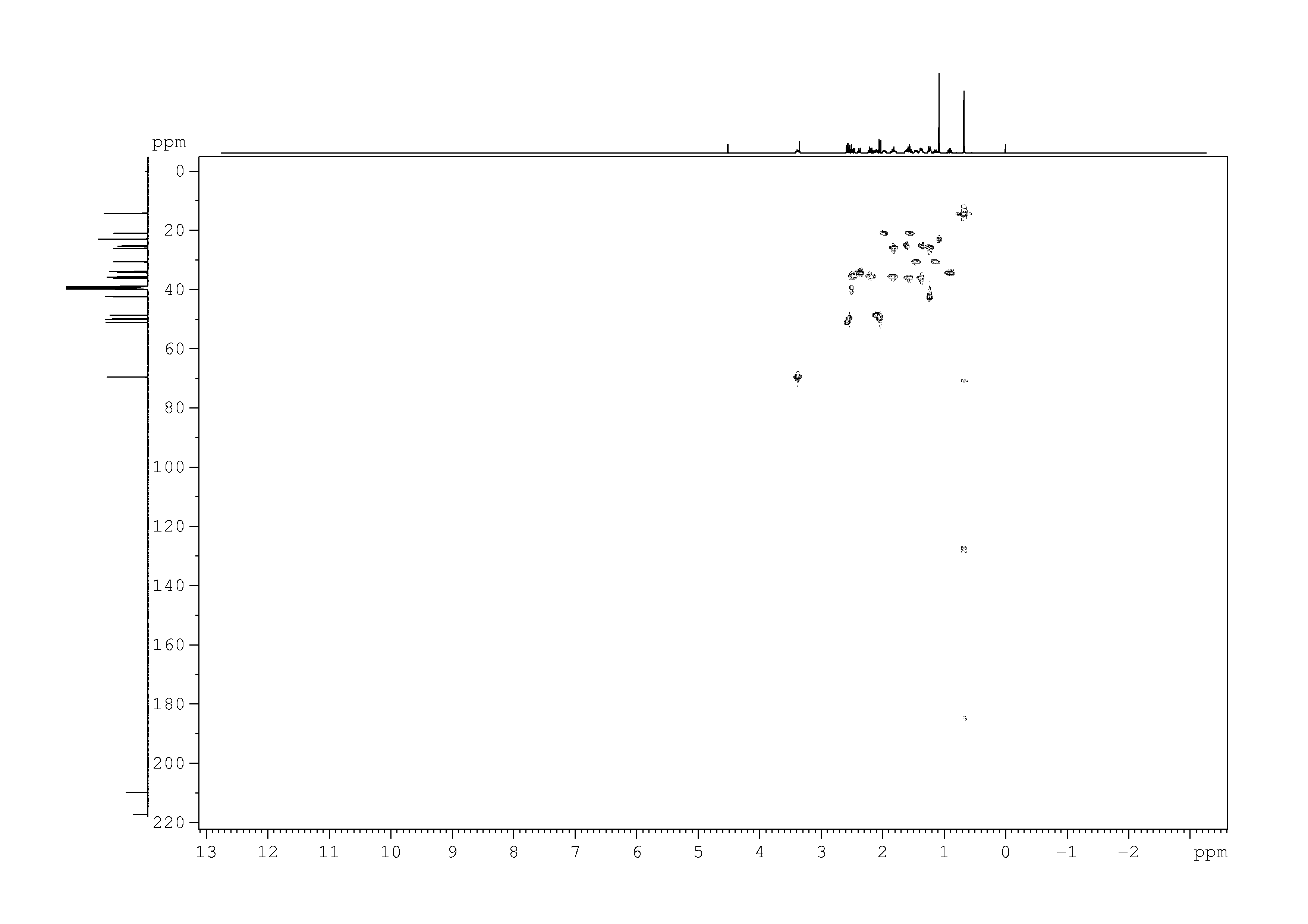 Spectrum for experiment #10: 2D [1H,13C]-HSQC SW small