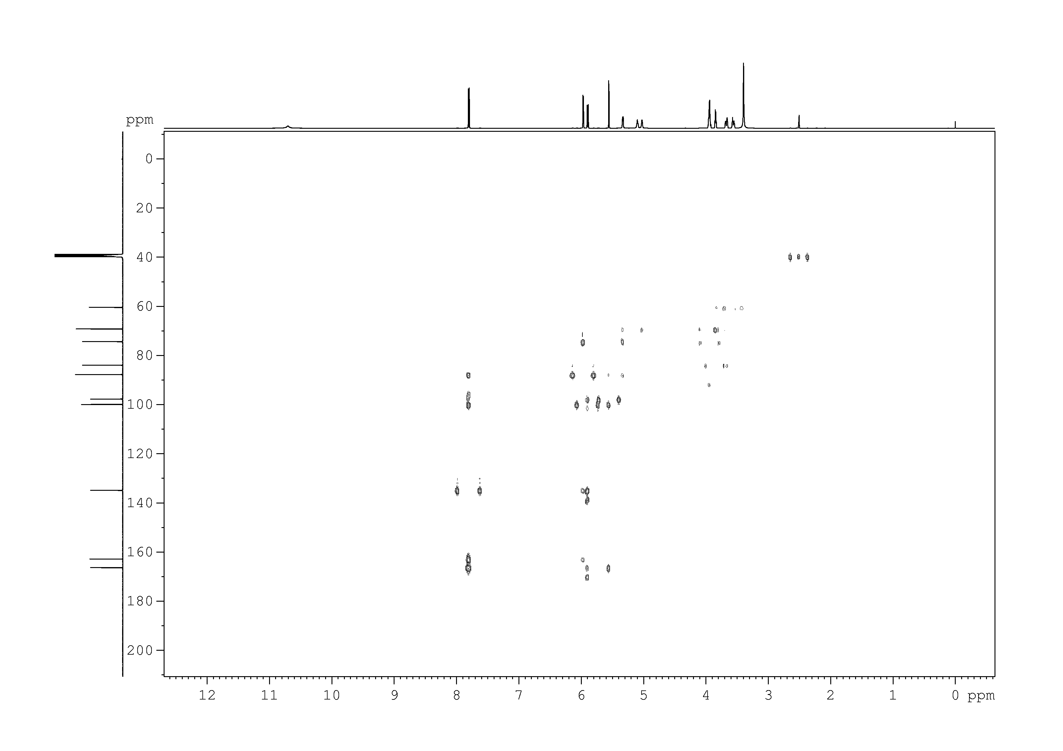 Spectrum for experiment #7: 2D [1H,13C]-HMBC