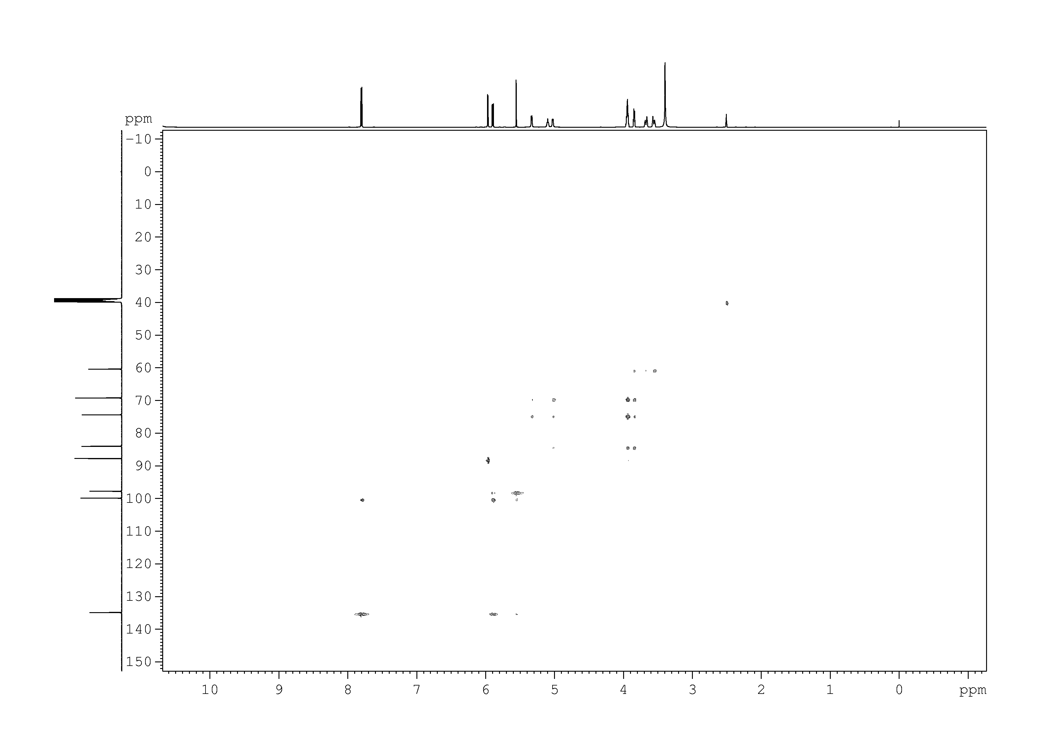 Spectrum for experiment #9: 2D [1H,13C]-HMQC