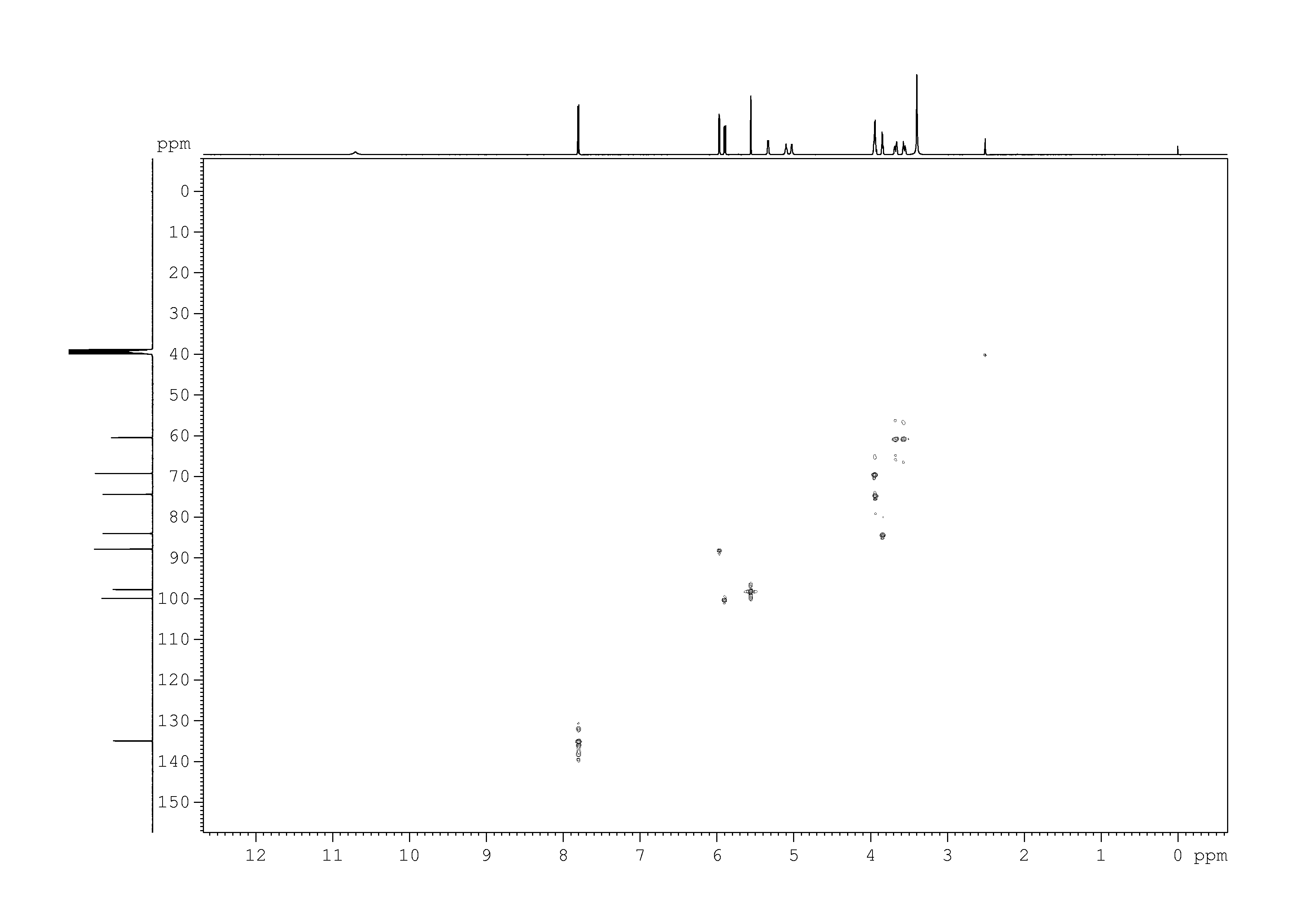 Spectrum for experiment #6: 2D [1H,13C]-HSQC