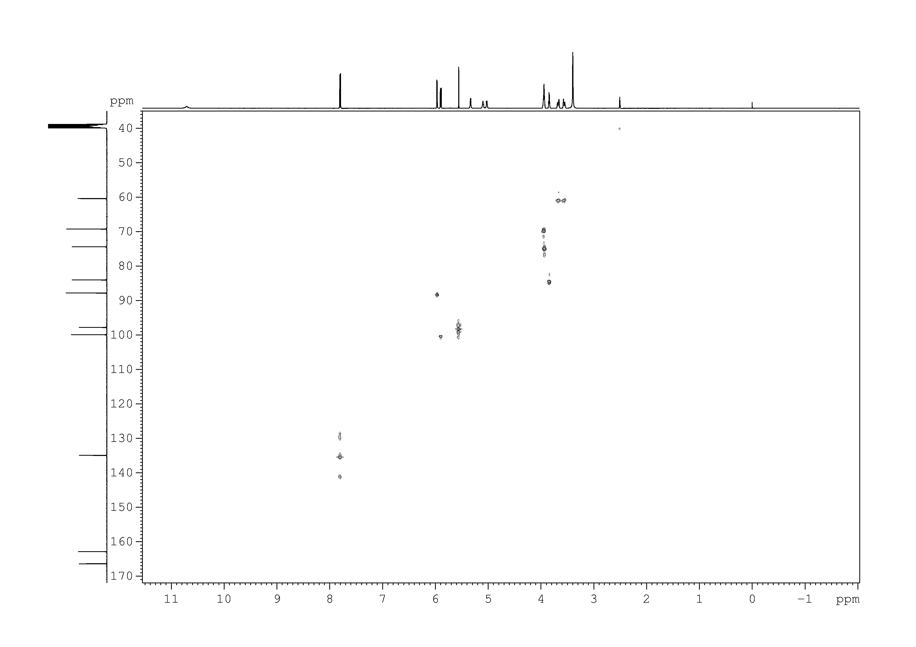 Spectrum for experiment #10: 2D [1H,13C]-HSQC SW small