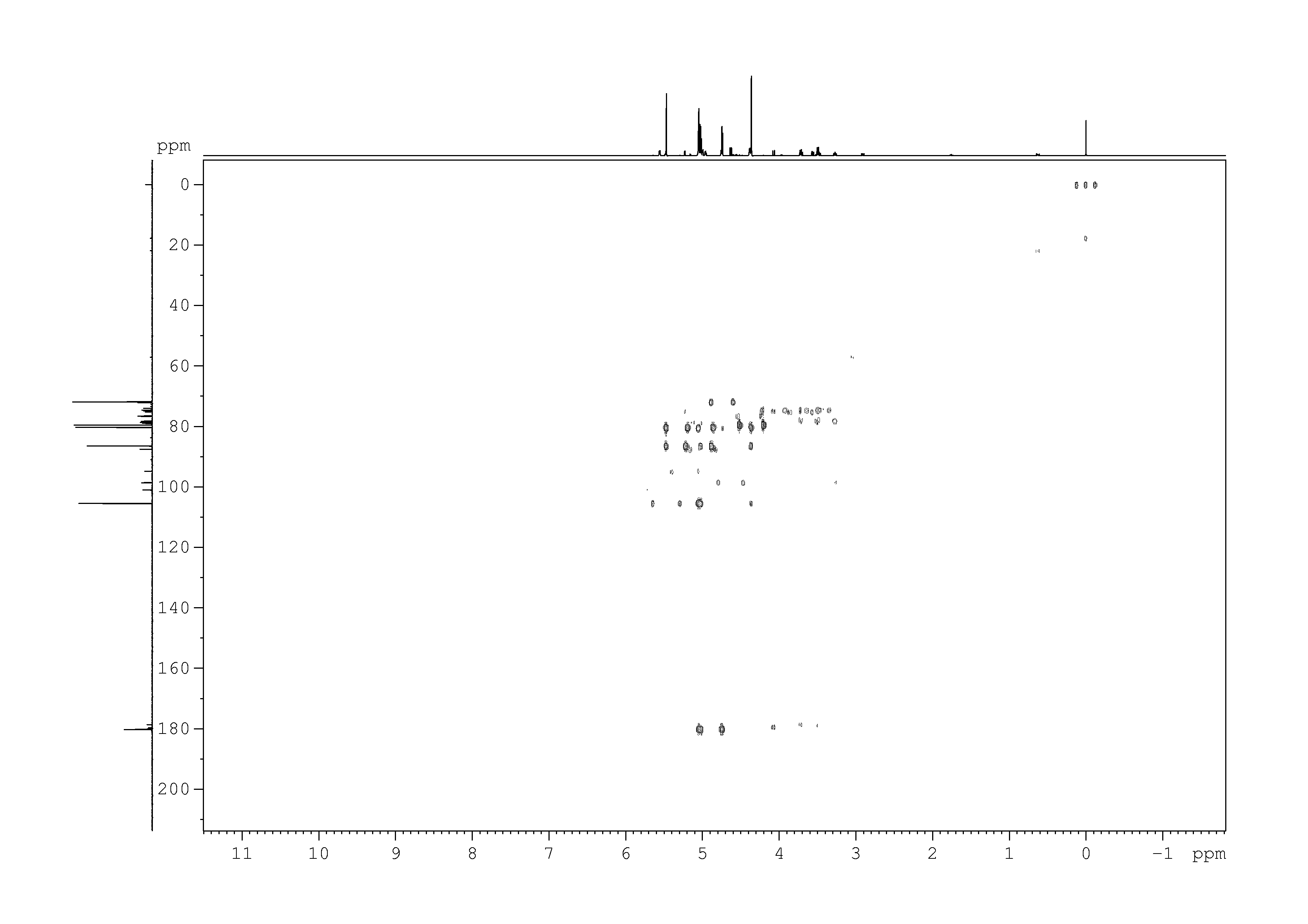 Spectrum for experiment #7: 2D [1H,13C]-HMBC