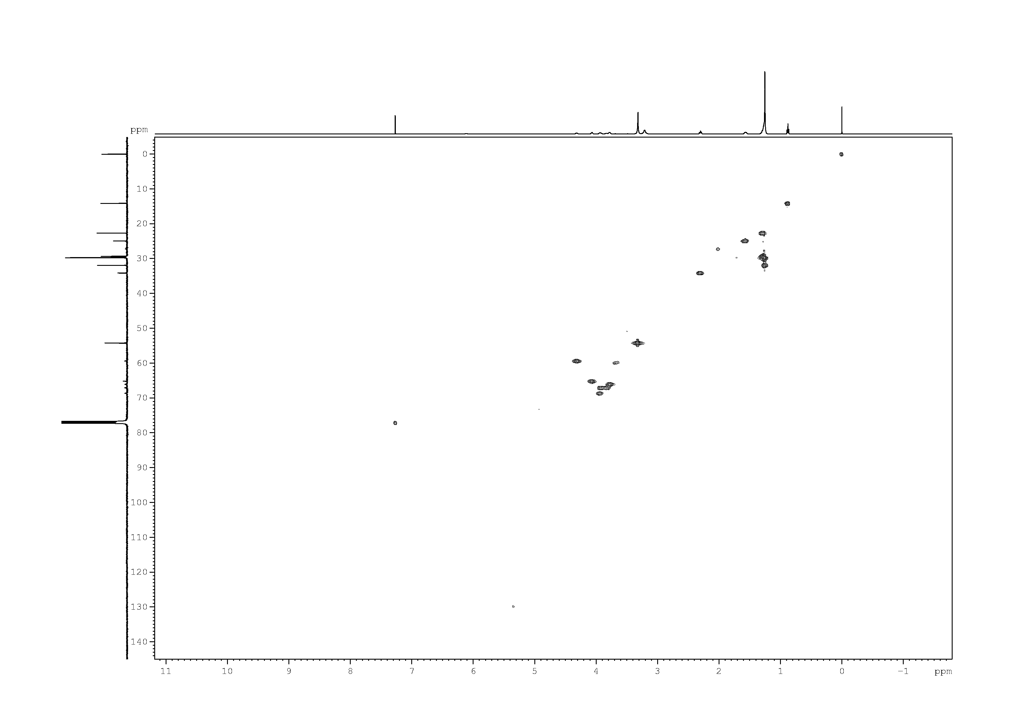 Spectrum for experiment #6: 2D [1H,13C]-HSQC