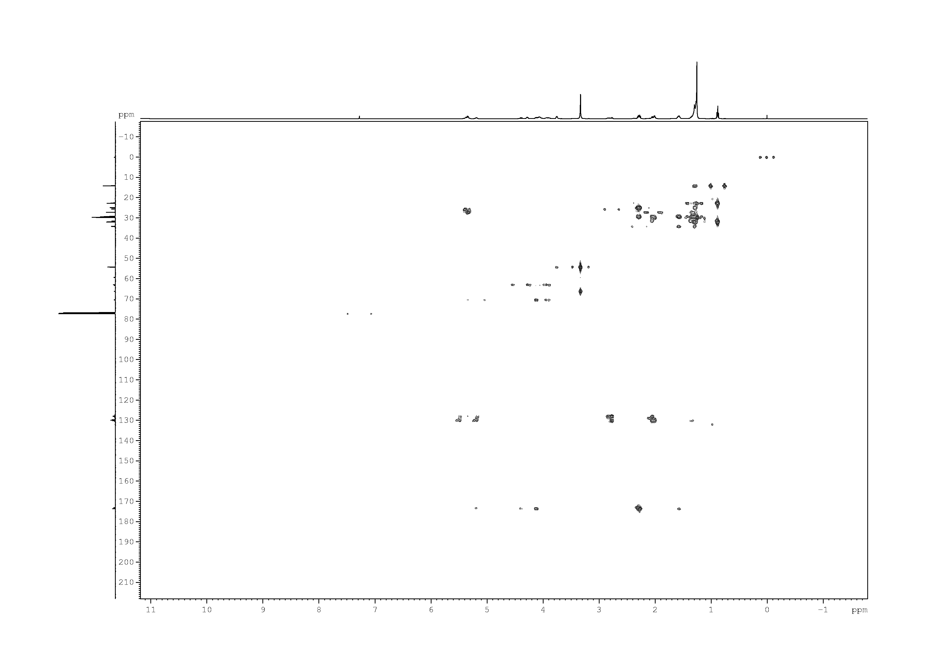 Spectrum for experiment #7: 2D [1H,13C]-HMBC