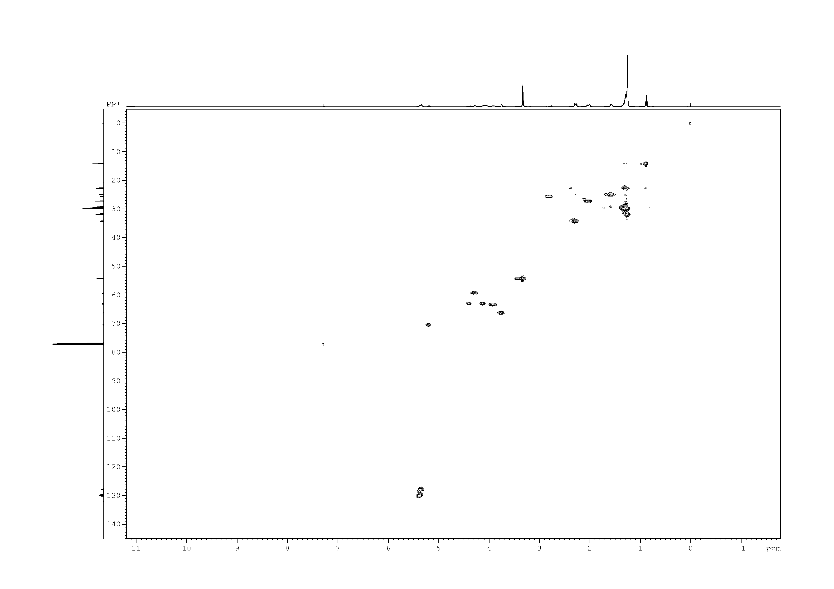 Spectrum for experiment #6: 2D [1H,13C]-HSQC