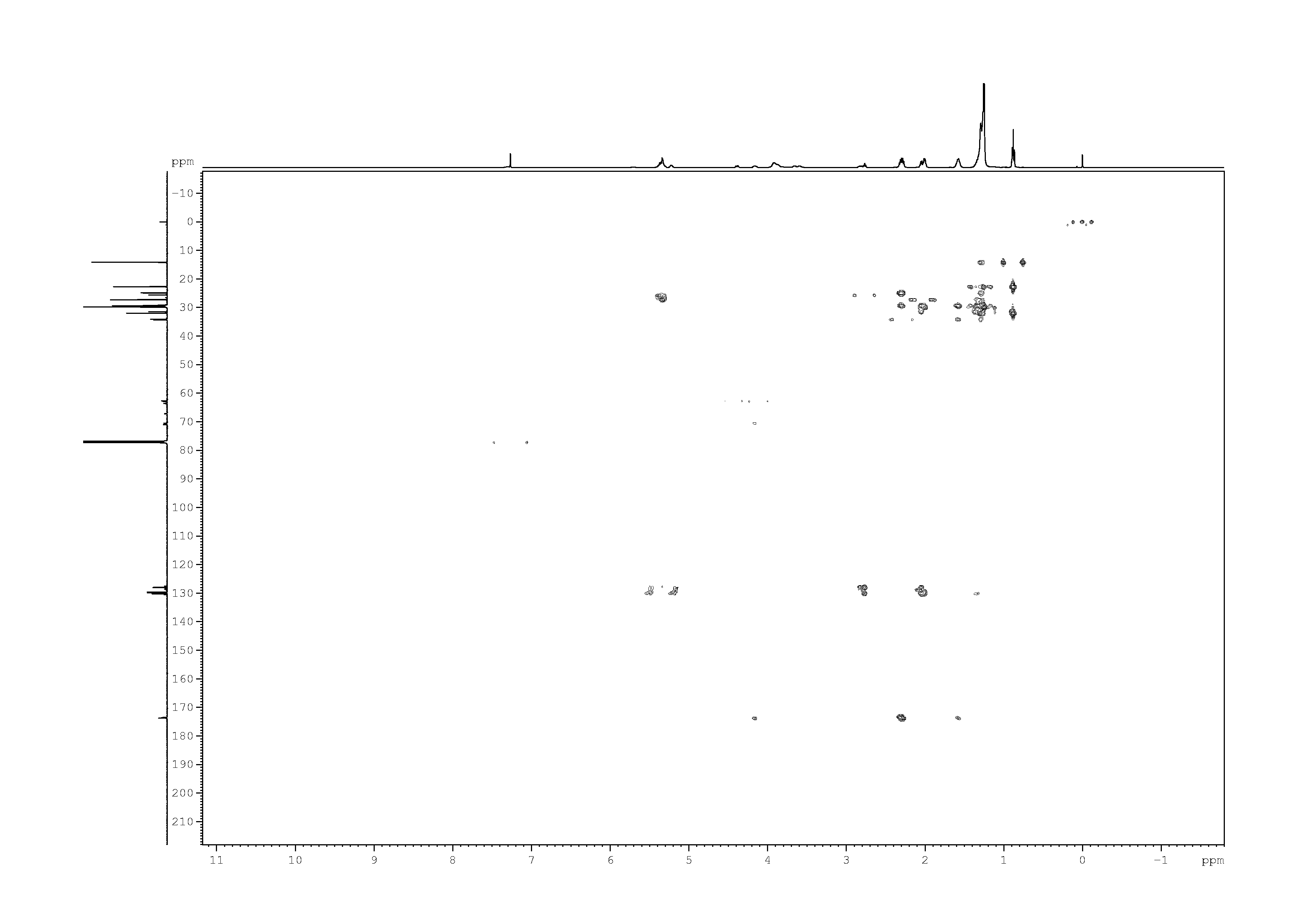 Spectrum for experiment #7: 2D [1H,13C]-HMBC