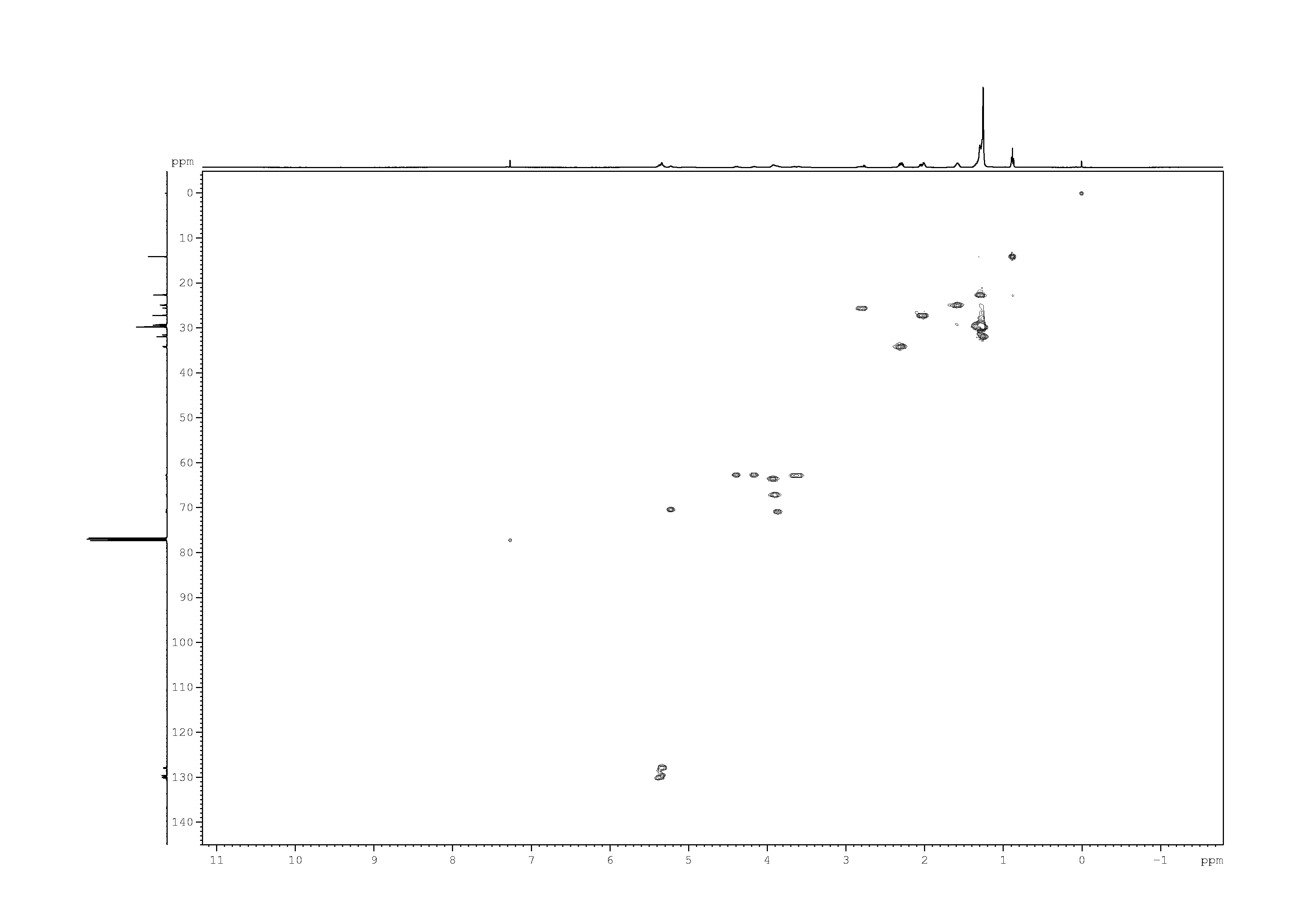 Spectrum for experiment #6: 2D [1H,13C]-HSQC