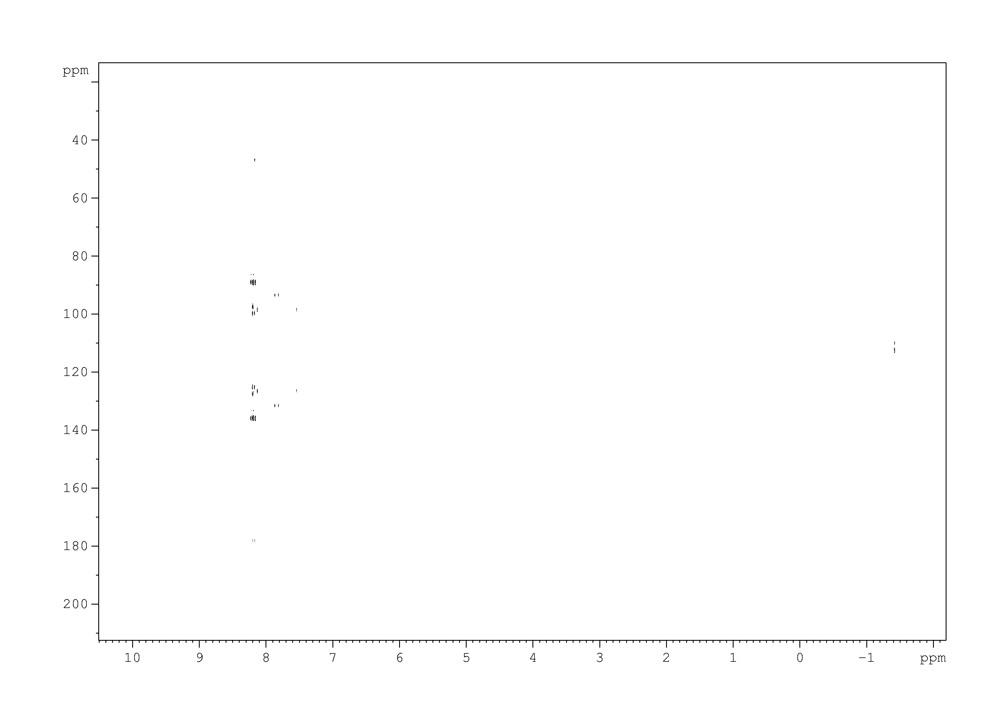 Spectrum for experiment #7: 2D [1H,13C]-HMBC