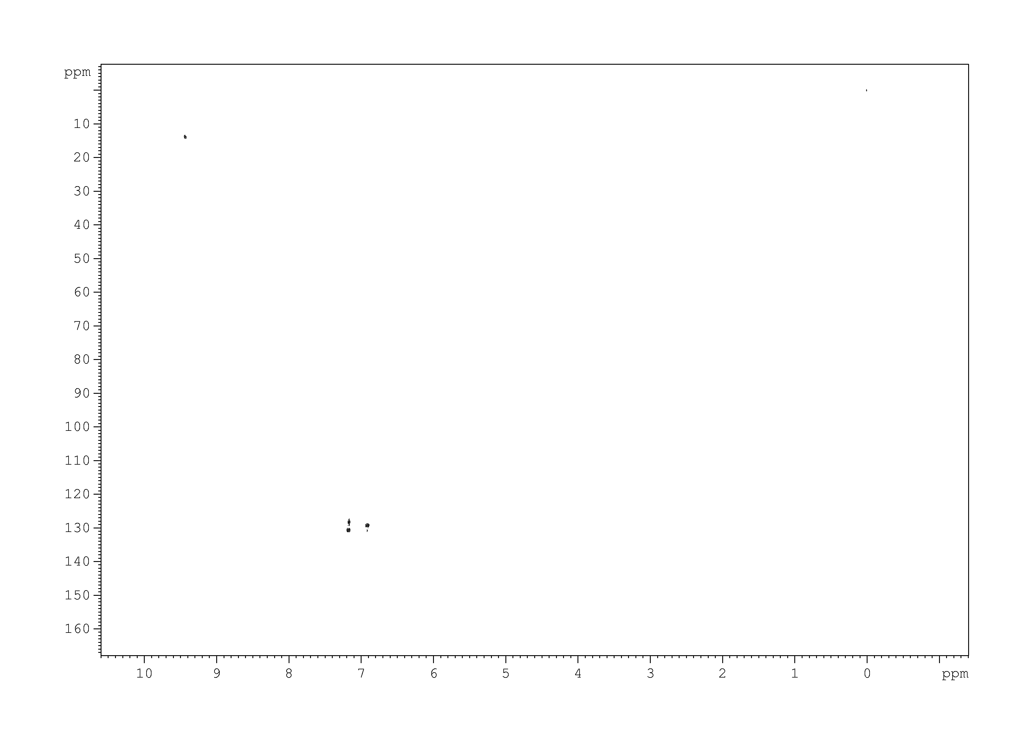 Spectrum for experiment #6: 2D [1H,13C]-HSQC