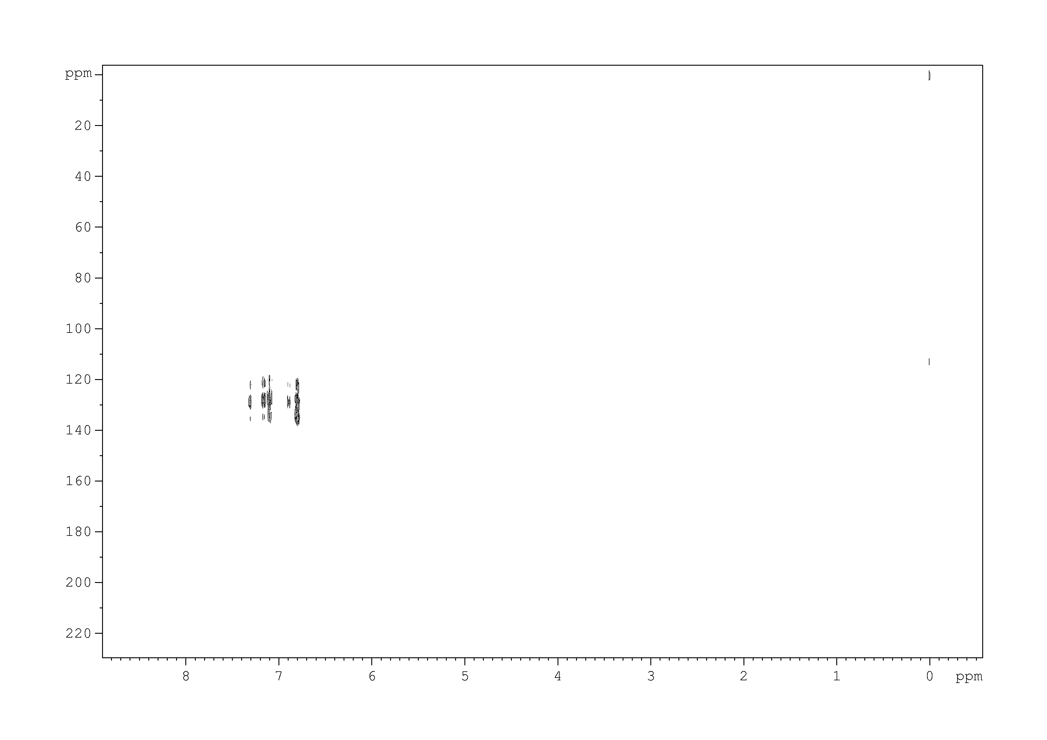Spectrum for experiment #7: 2D [1H,13C]-HMBC