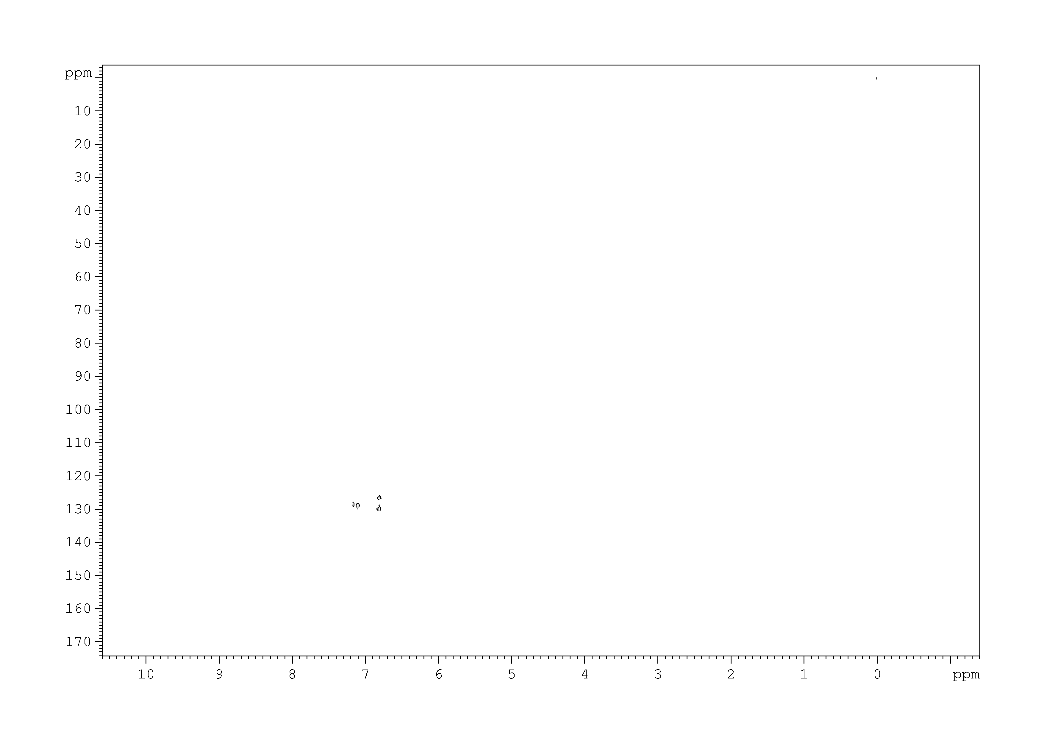 Spectrum for experiment #6: 2D [1H,13C]-HSQC