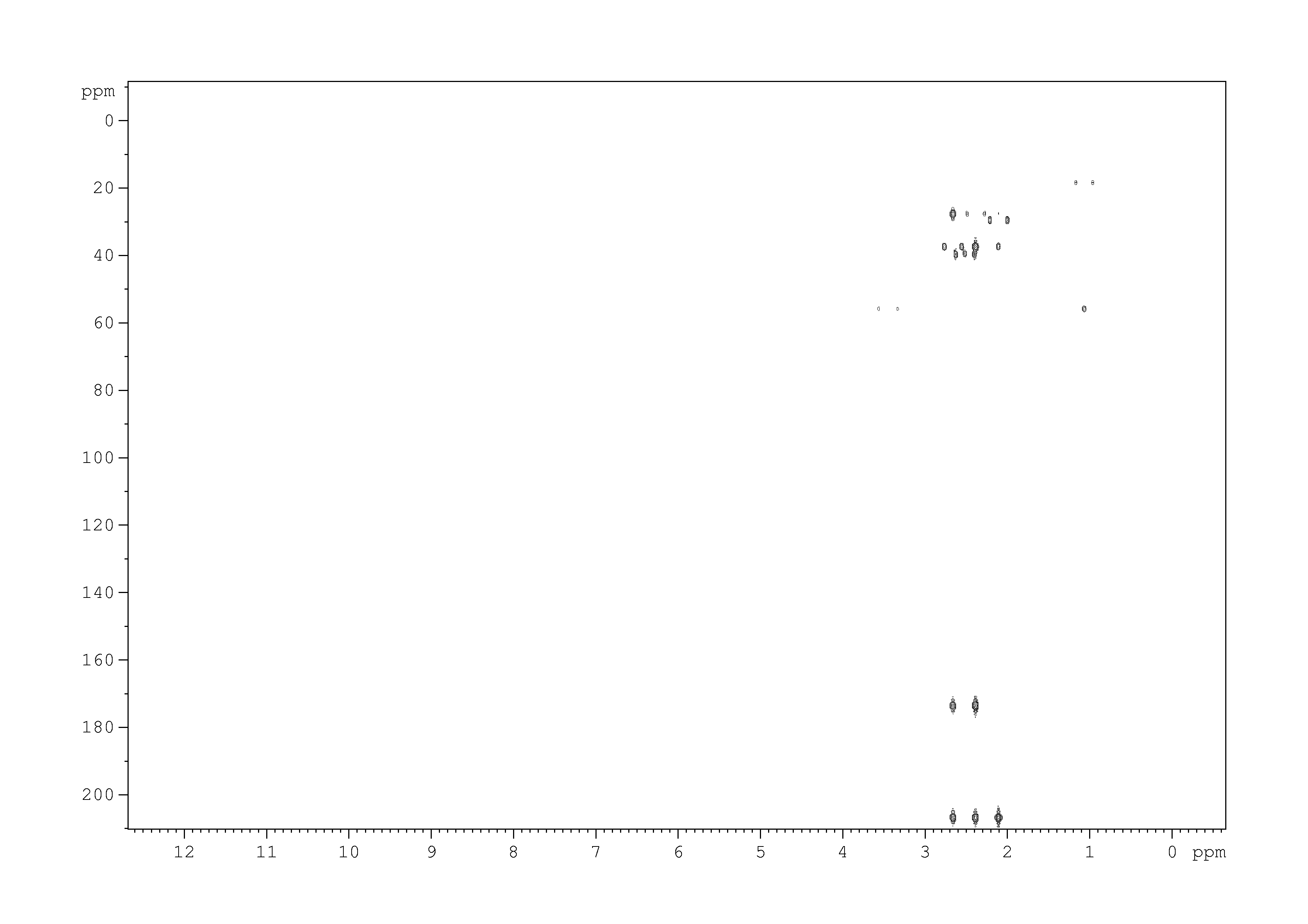 Spectrum for experiment #6: 2D [1H,13C]-HMBC
