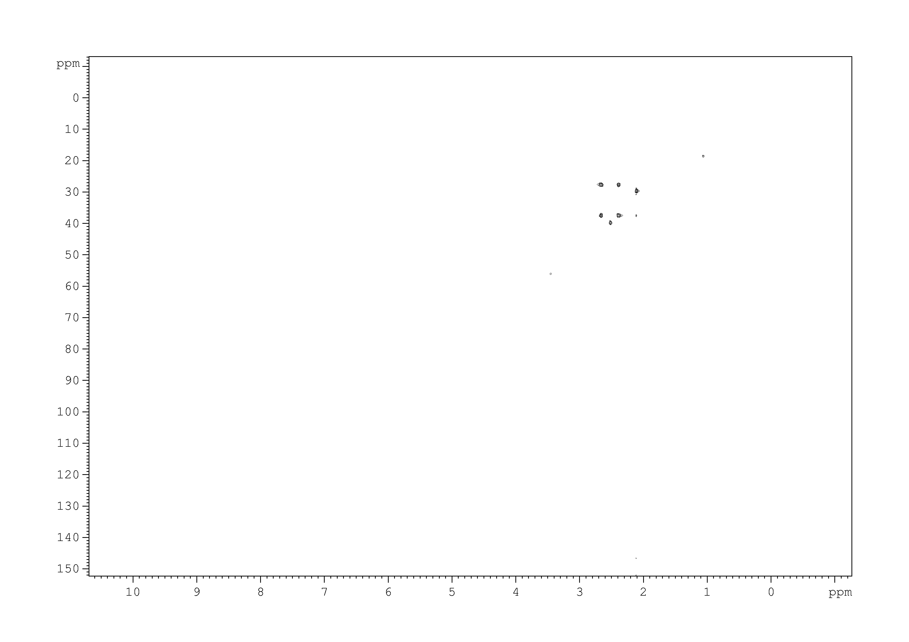 Spectrum for experiment #8: 2D [1H,13C]-HMQC