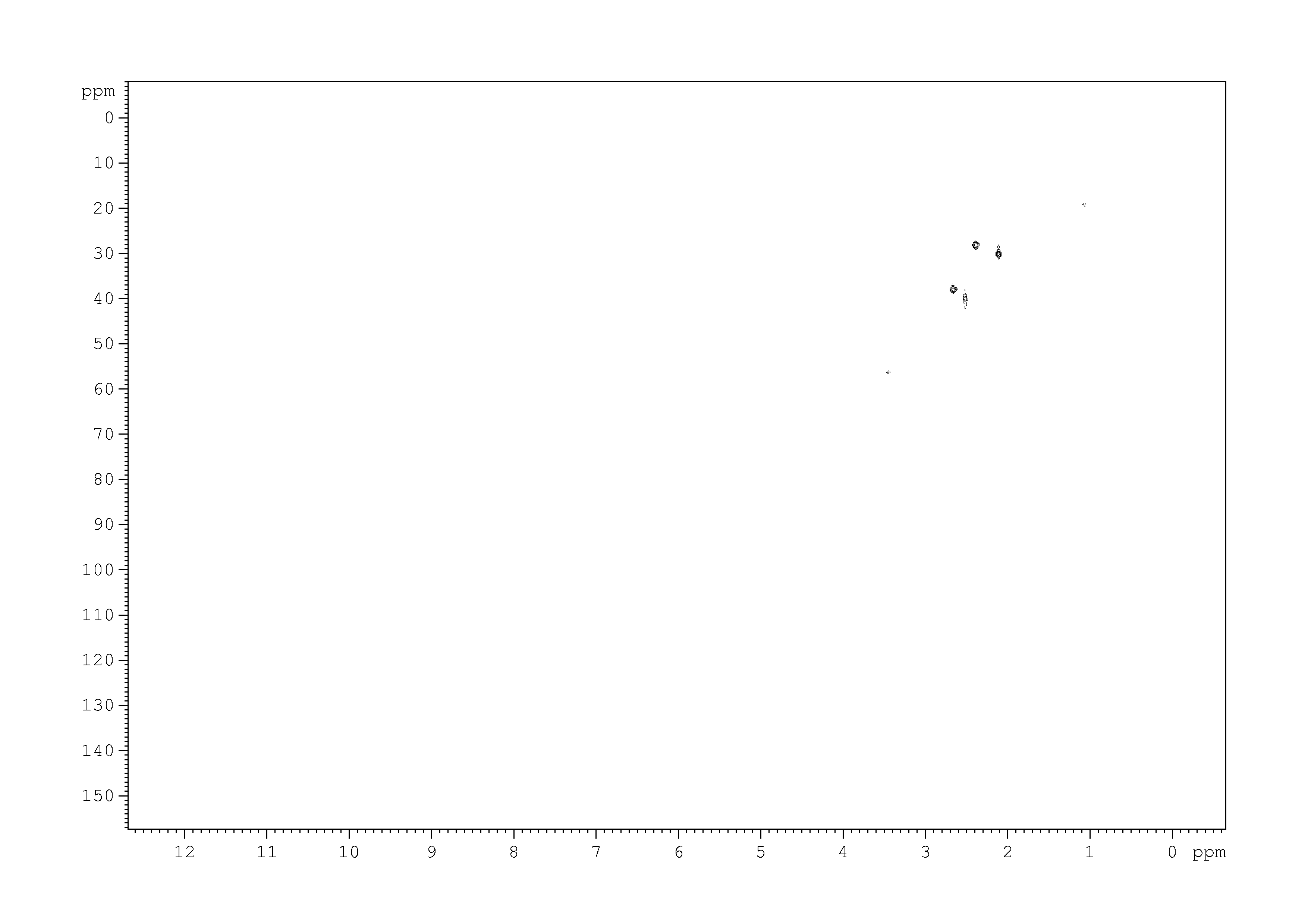 Spectrum for experiment #5: 2D [1H,13C]-HSQC
