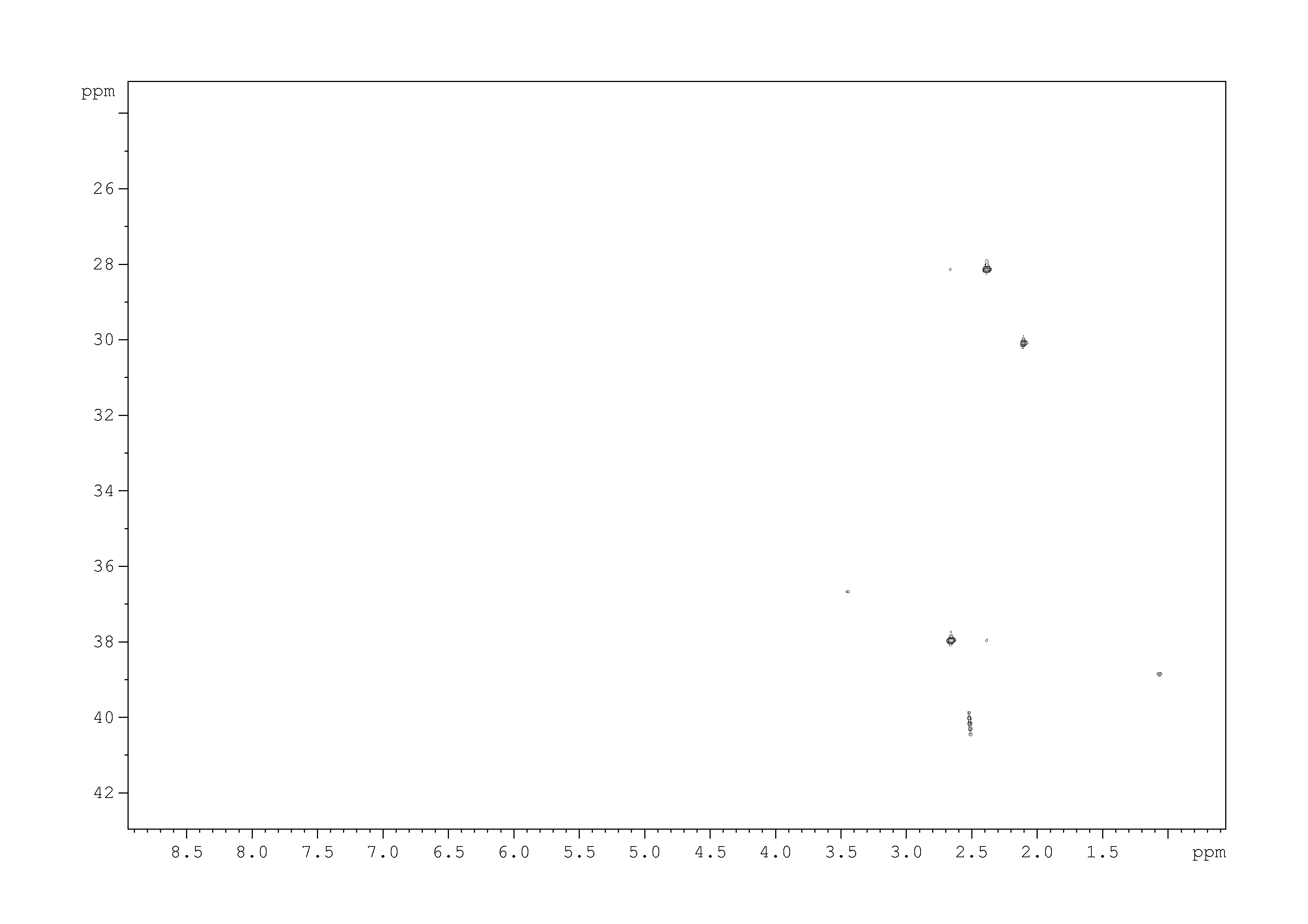 Spectrum for experiment #9: 2D [1H,13C]-HSQC SW small