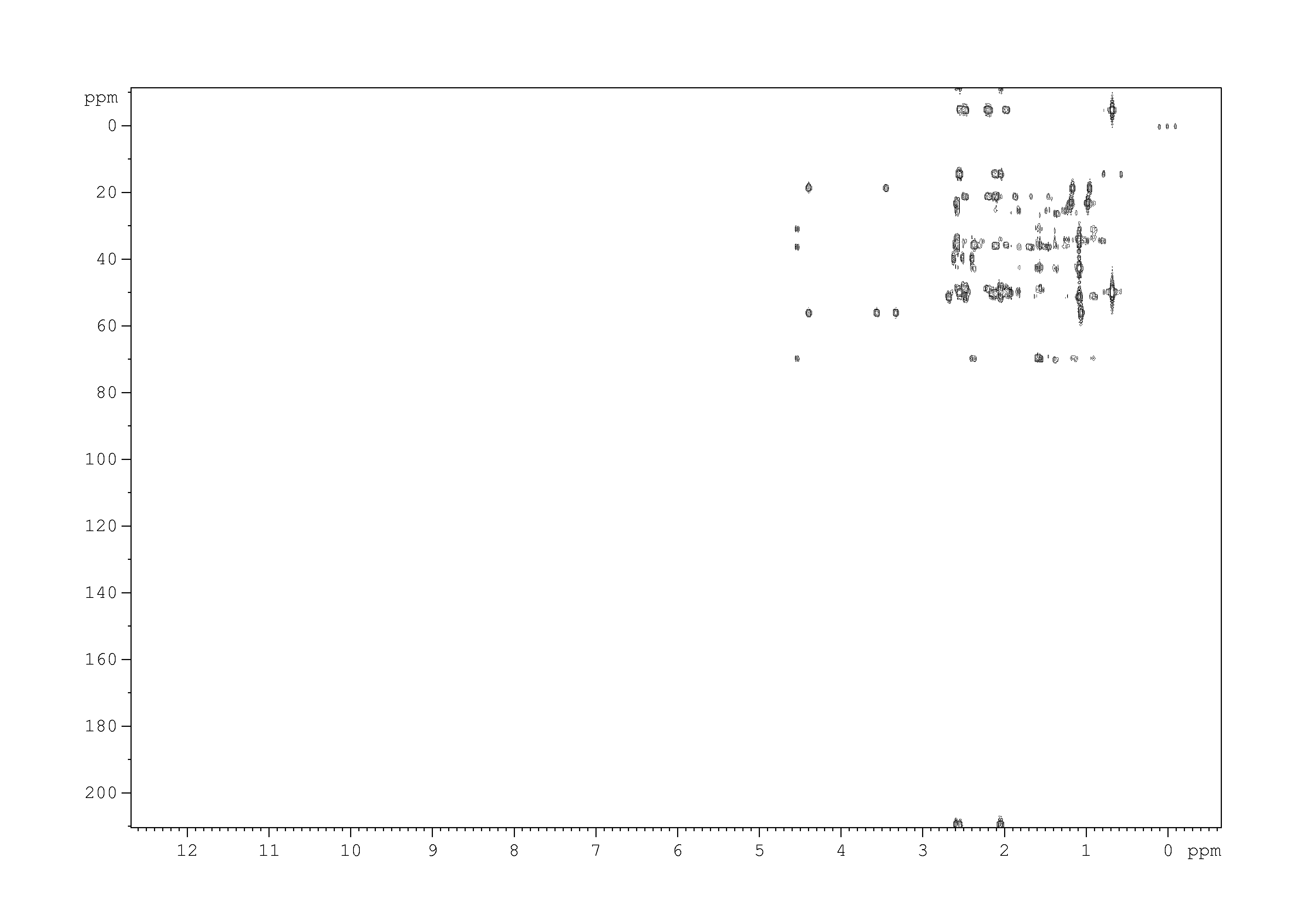 Spectrum for experiment #6: 2D [1H,13C]-HMBC