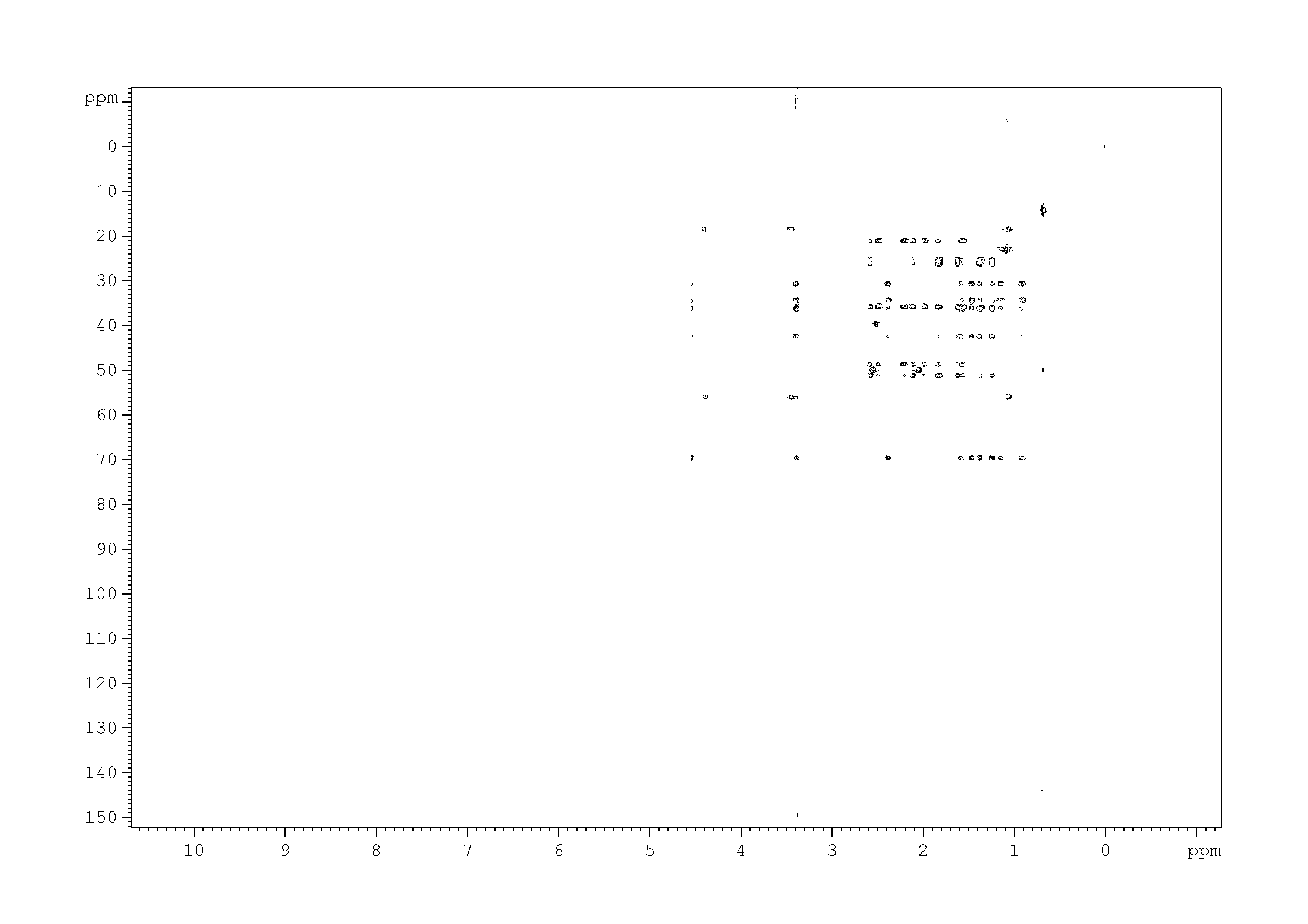 Spectrum for experiment #8: 2D [1H,13C]-HMQC