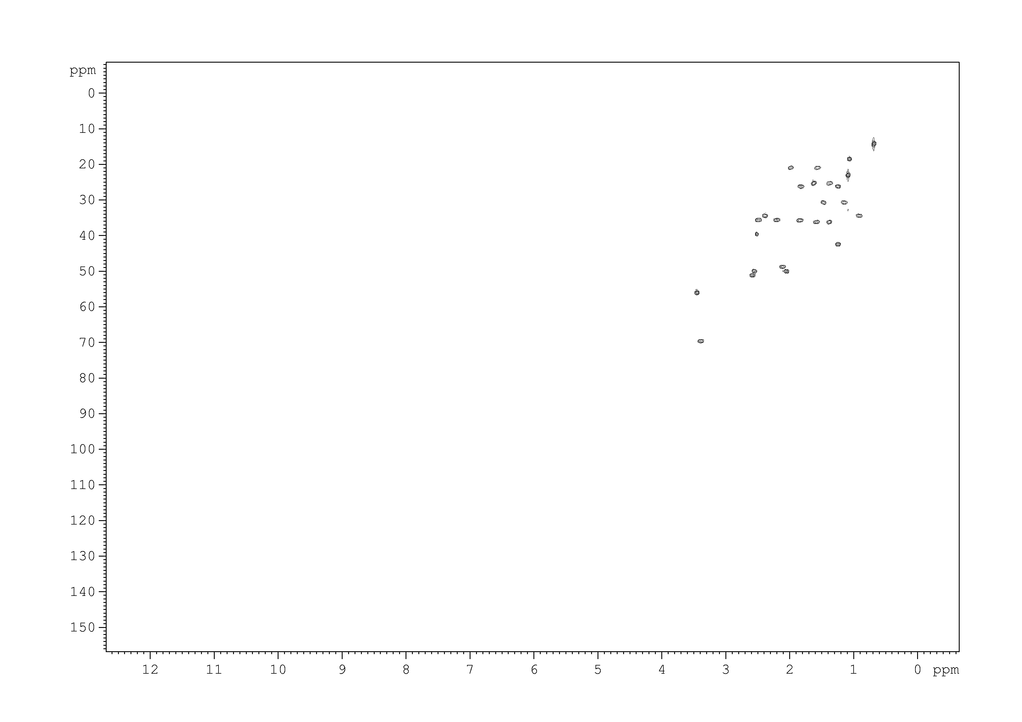 Spectrum for experiment #5: 2D [1H,13C]-HSQC