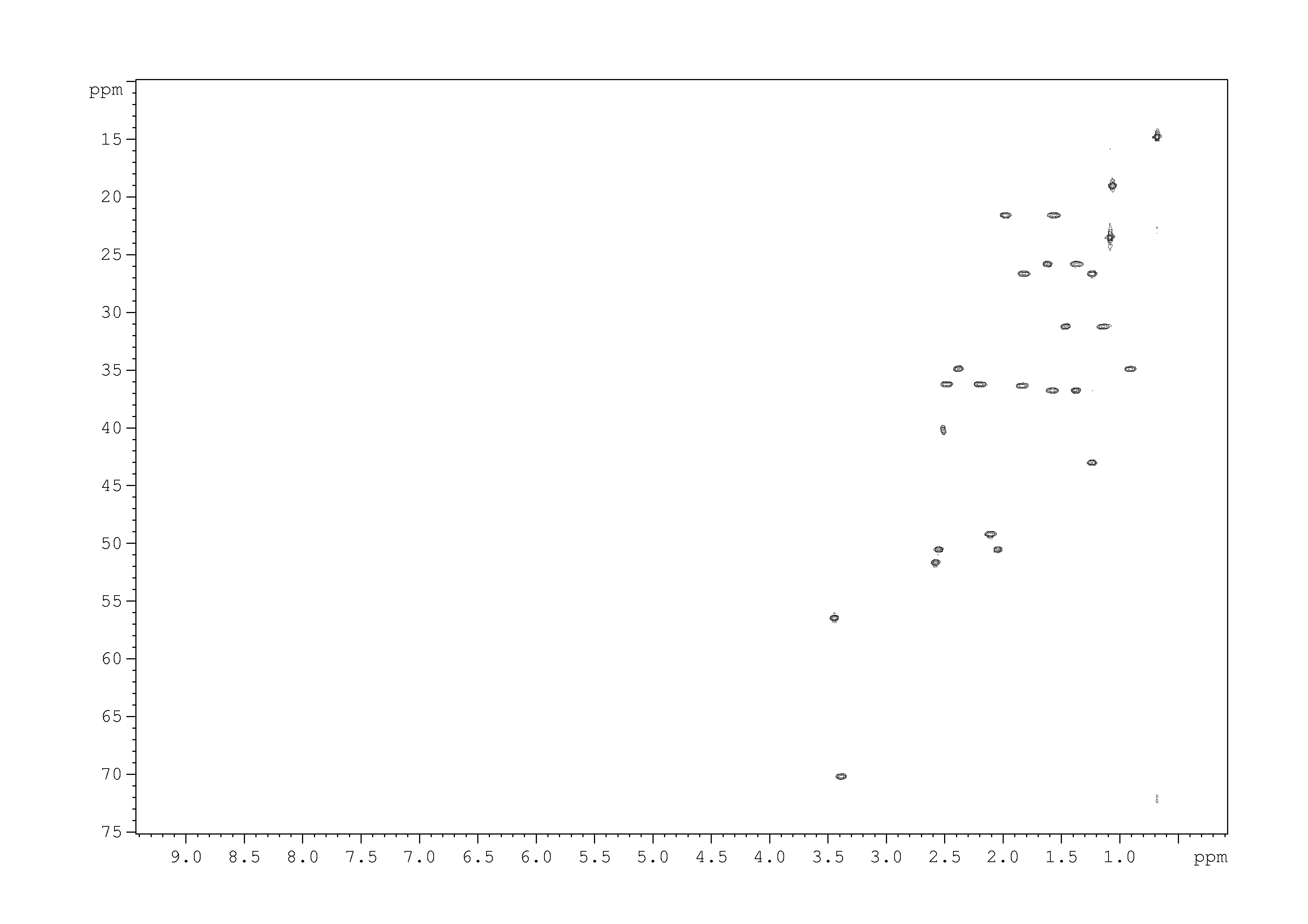 Spectrum for experiment #9: 2D [1H,13C]-HSQC SW small