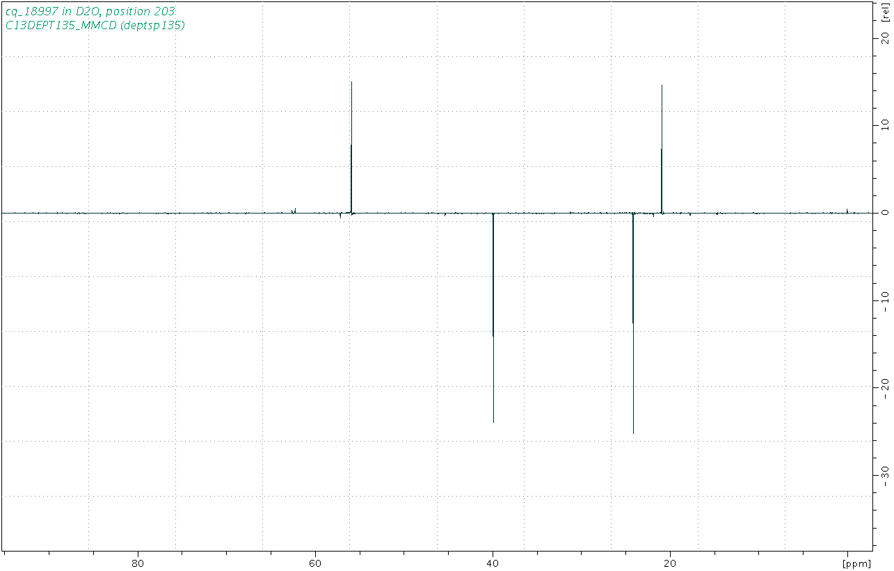 Spectrum for experiment #5: 1D DEPT135