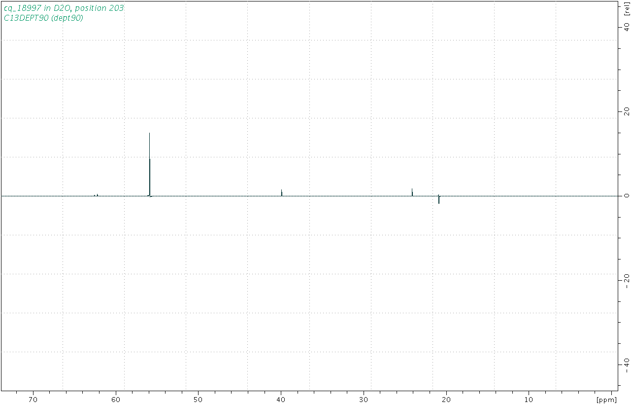Spectrum for experiment #4: 1D DEPT90