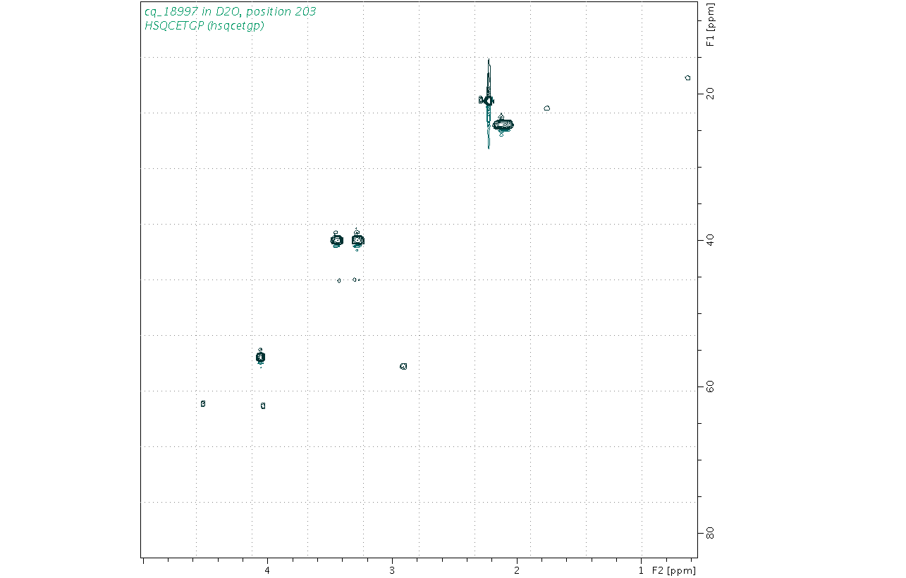 Spectrum for experiment #6: 2D 1H-13C HSQC
