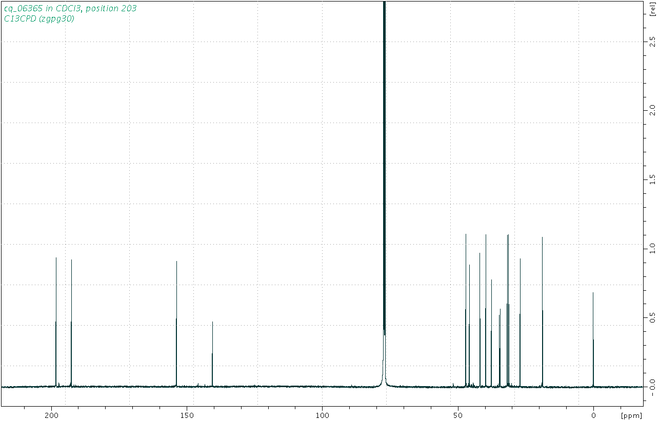 Spectrum for experiment #3: 1D 13C