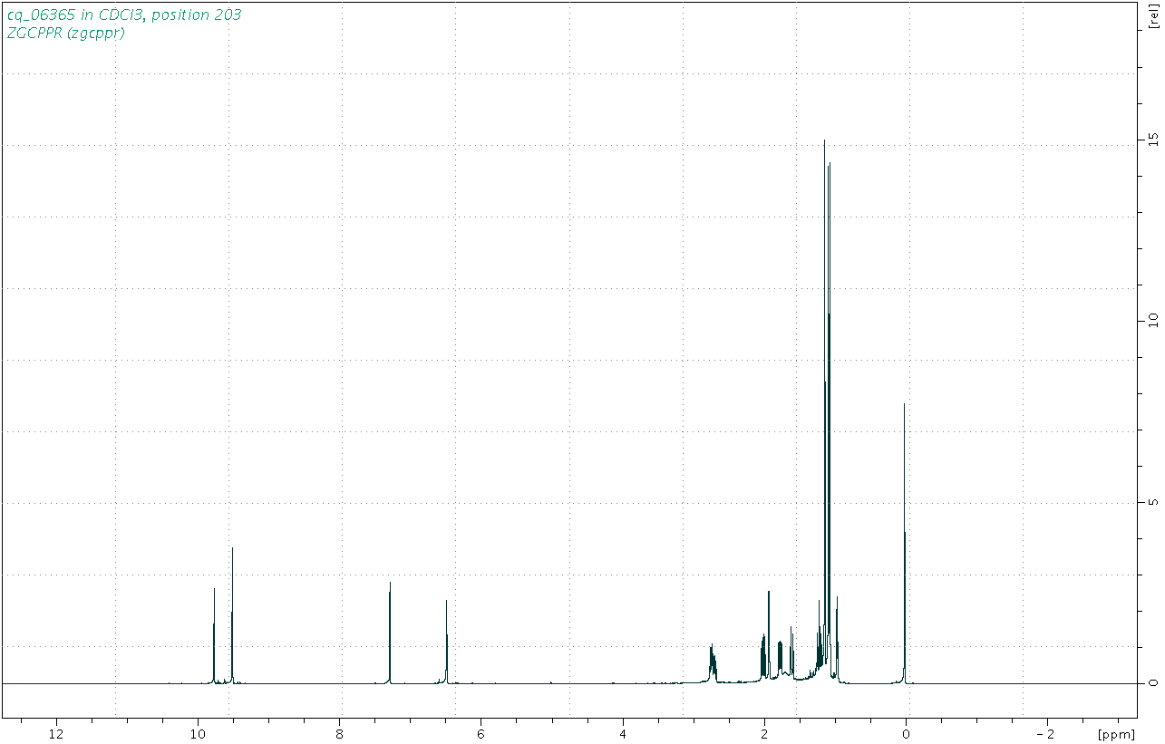 Spectrum for experiment #1: 1D 1H