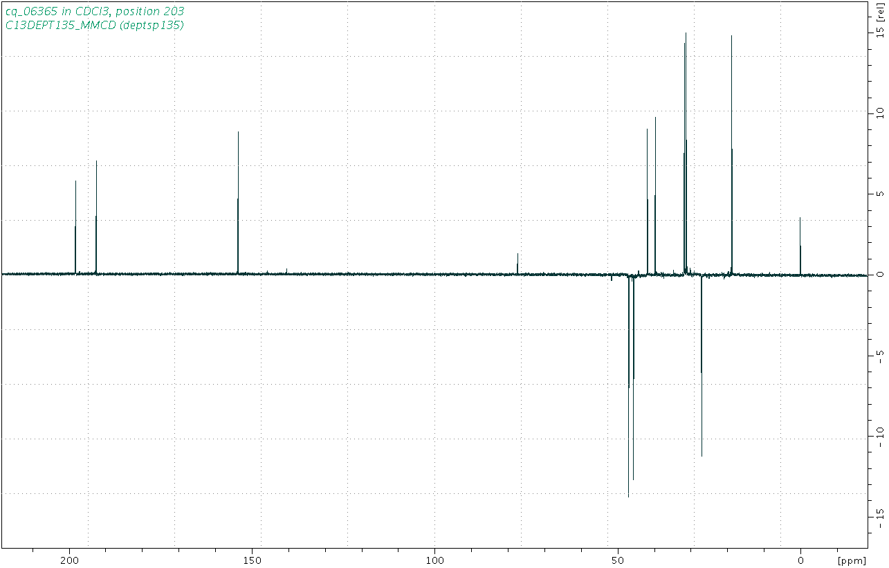 Spectrum for experiment #5: 1D DEPT135